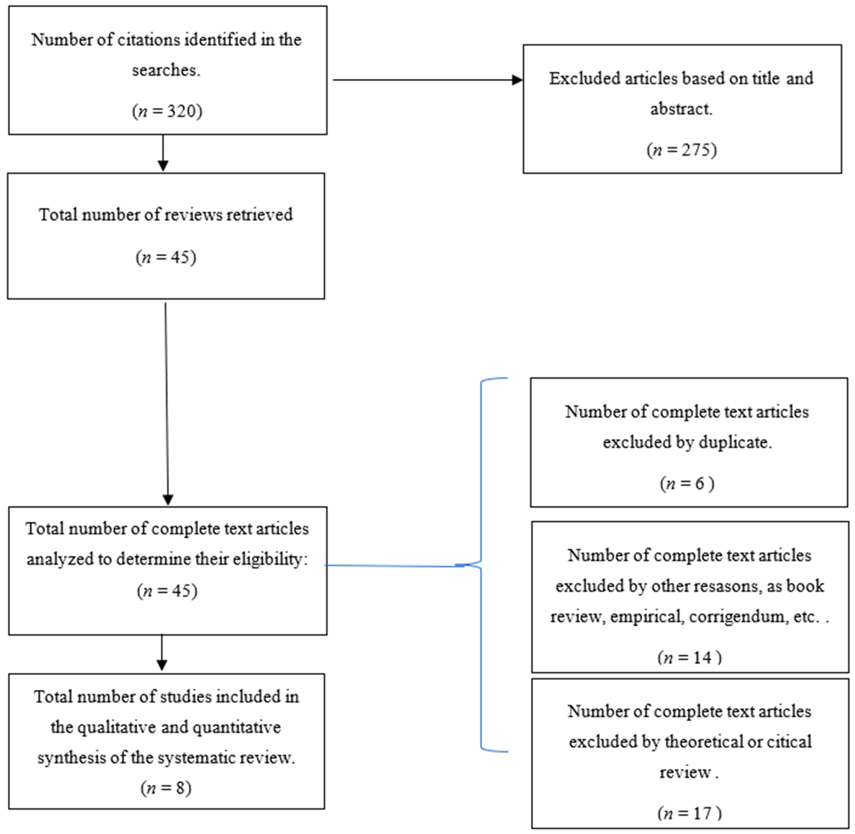 Ijerph 19 15527 g001 Ijerph 19 15527 g001