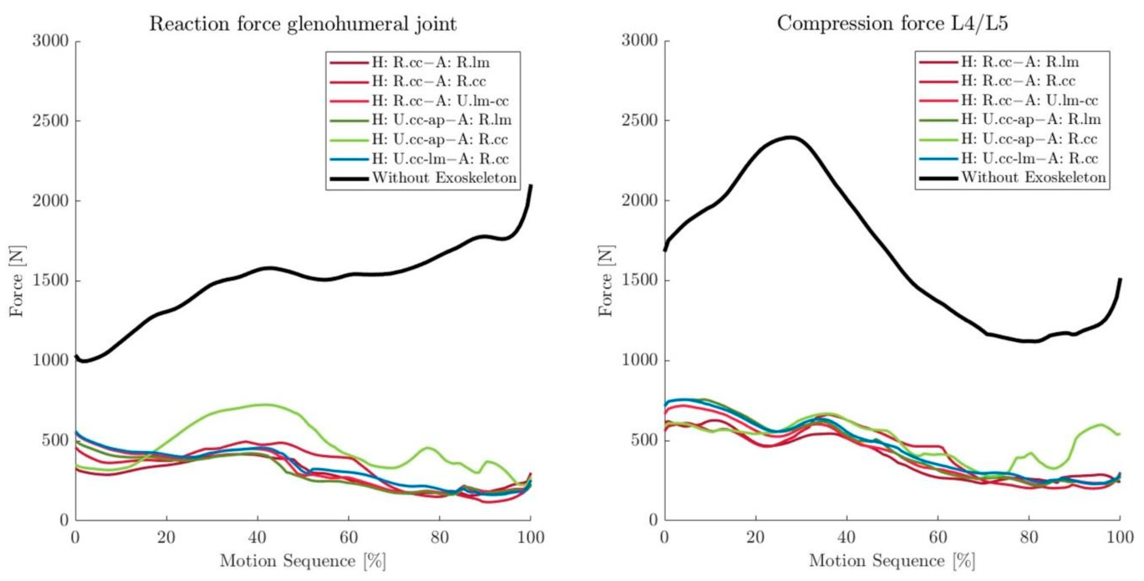 Ijerph 19 15533 g005 Ijerph 19 15533 g005