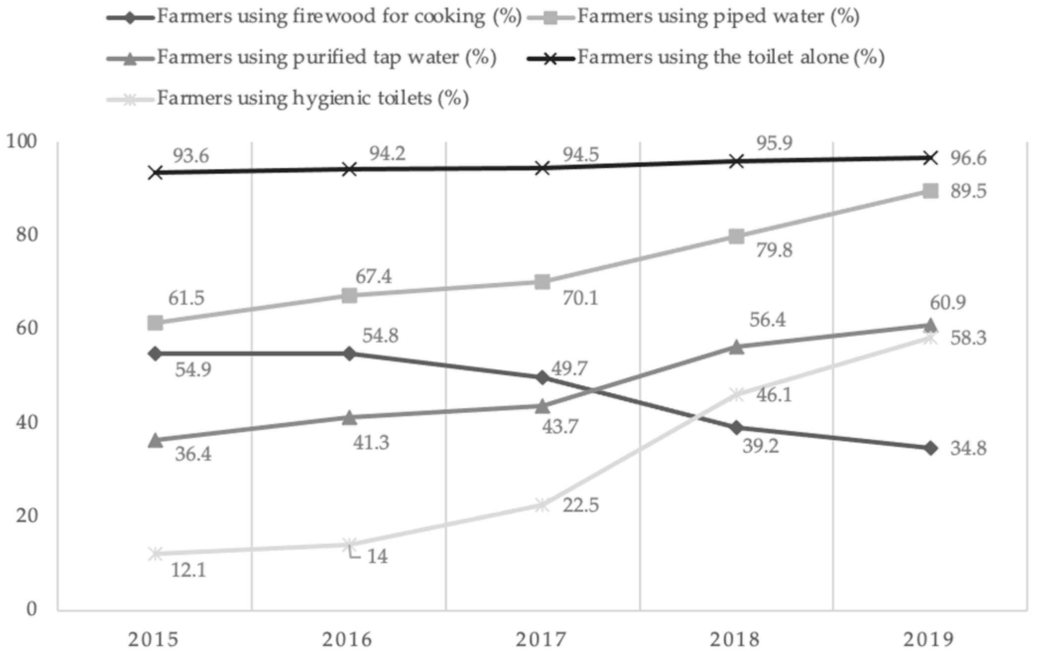 Ijerph 19 15548 g002 Ijerph 19 15548 g002