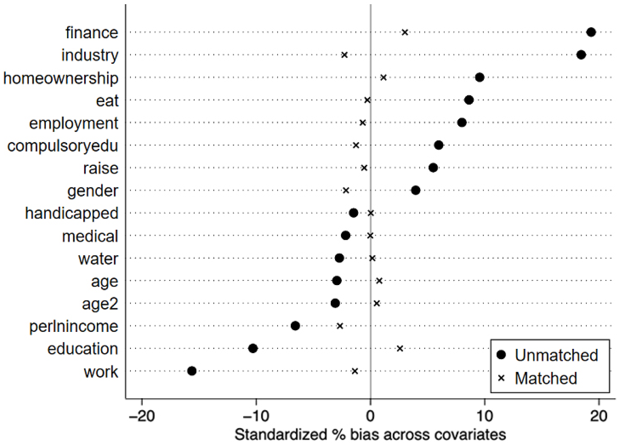 Ijerph 19 15548 g003 Ijerph 19 15548 g003