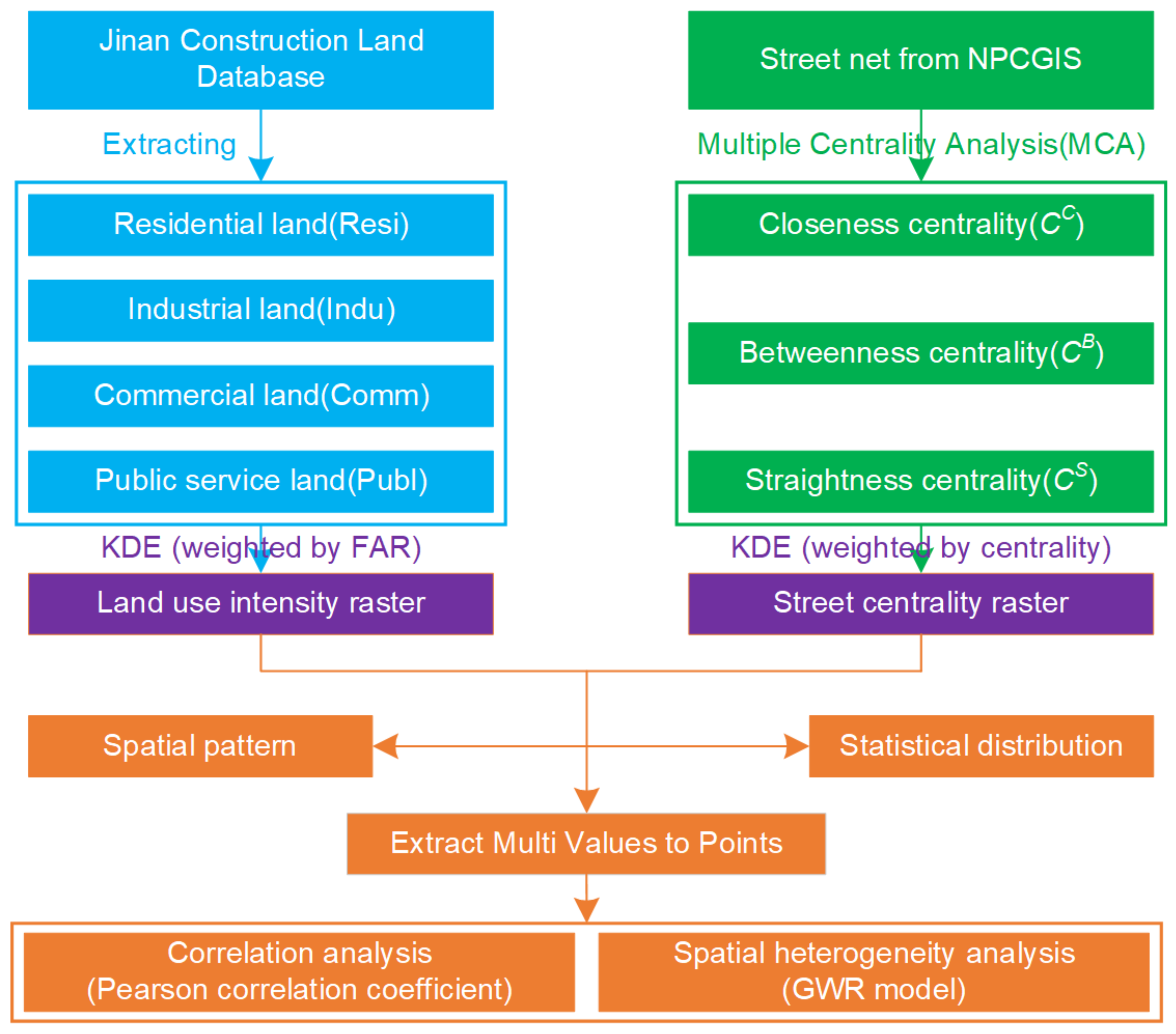 Ijerph 19 15558 g001 Ijerph 19 15558 g001