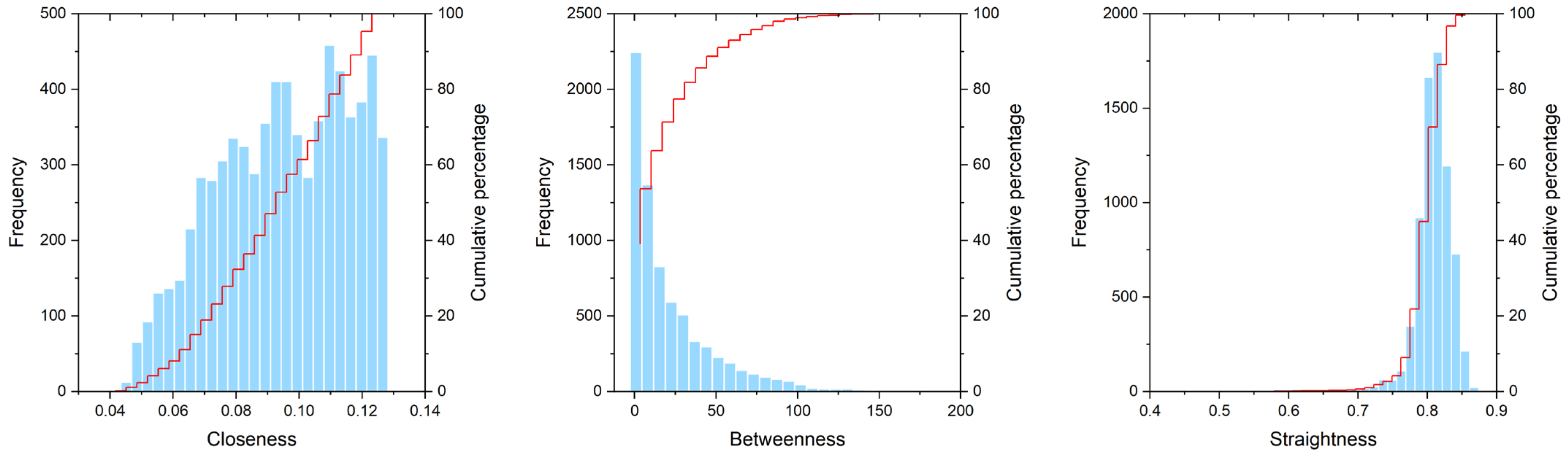 Ijerph 19 15558 g005 Ijerph 19 15558 g005