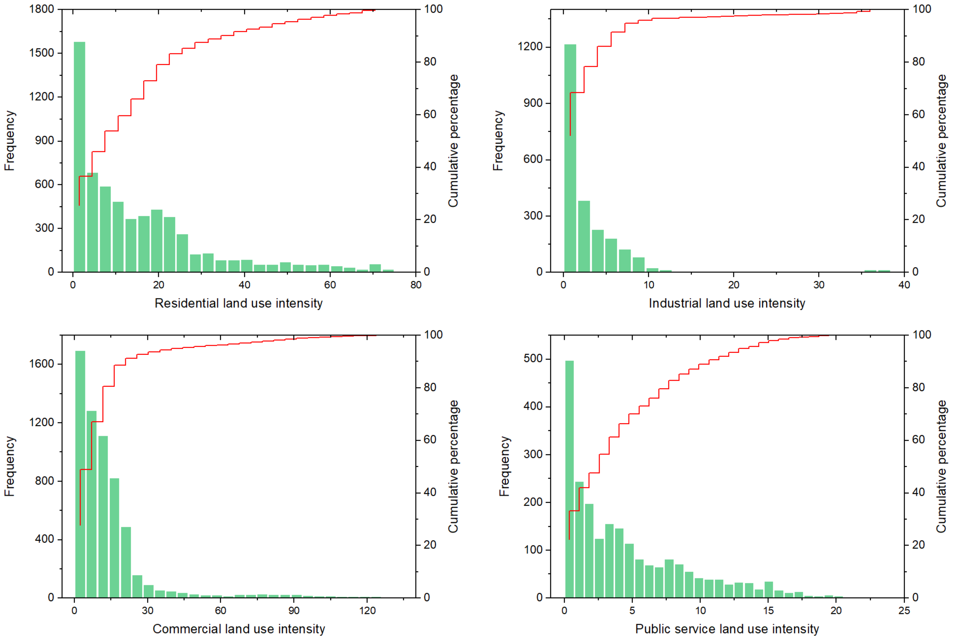 Ijerph 19 15558 g007 Ijerph 19 15558 g007