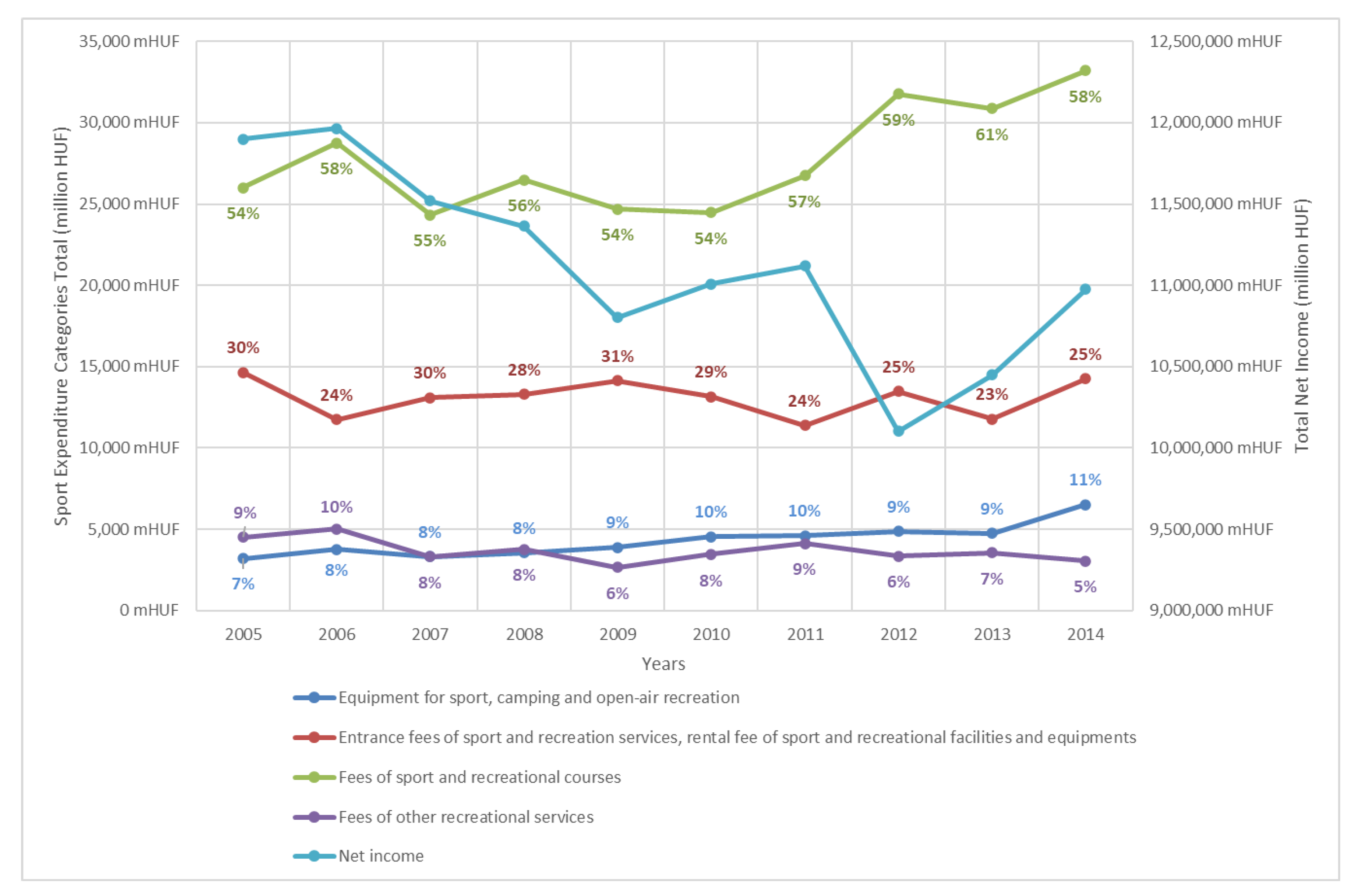 The Income Gap Is Becoming a Physical-Activity Divide - The New