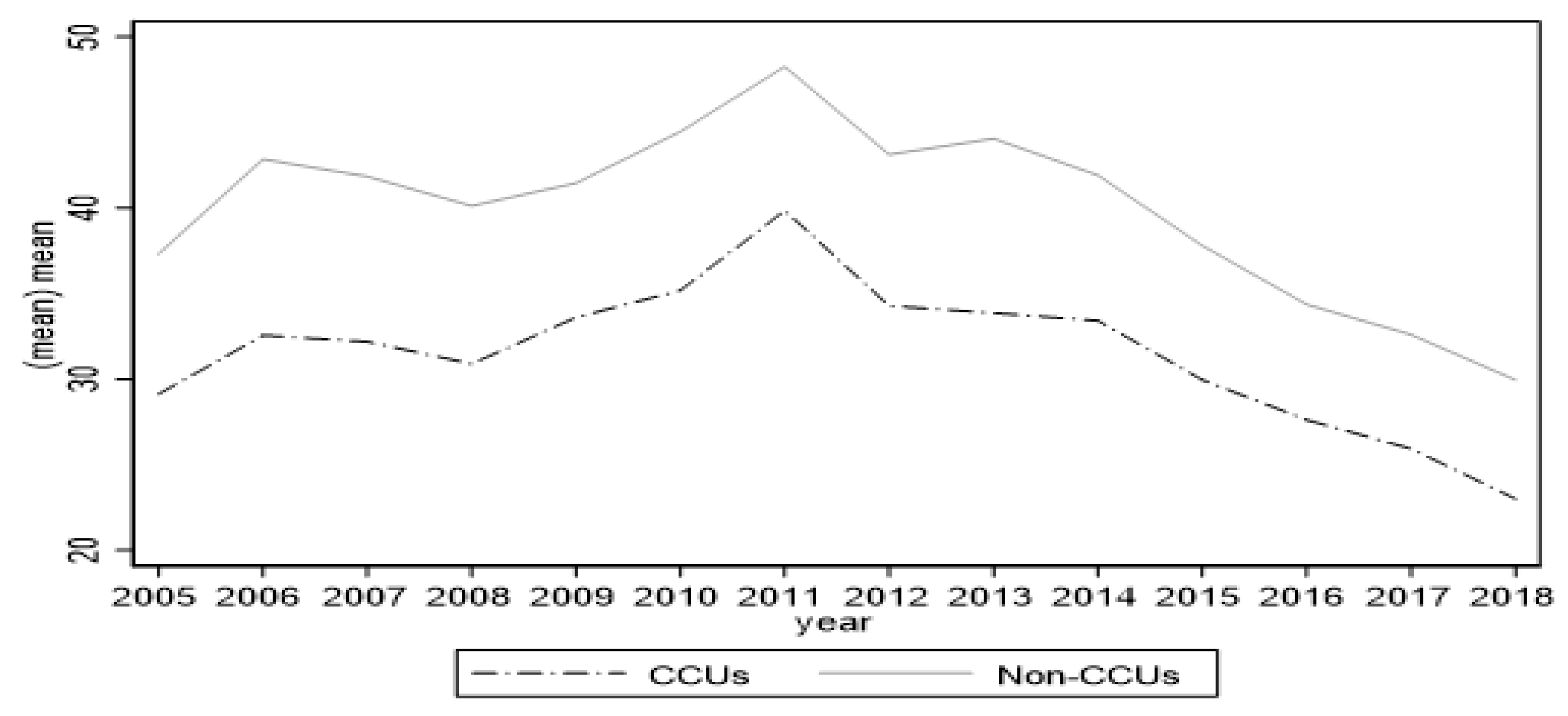 Ijerph 19 15621 g003 Ijerph 19 15621 g003