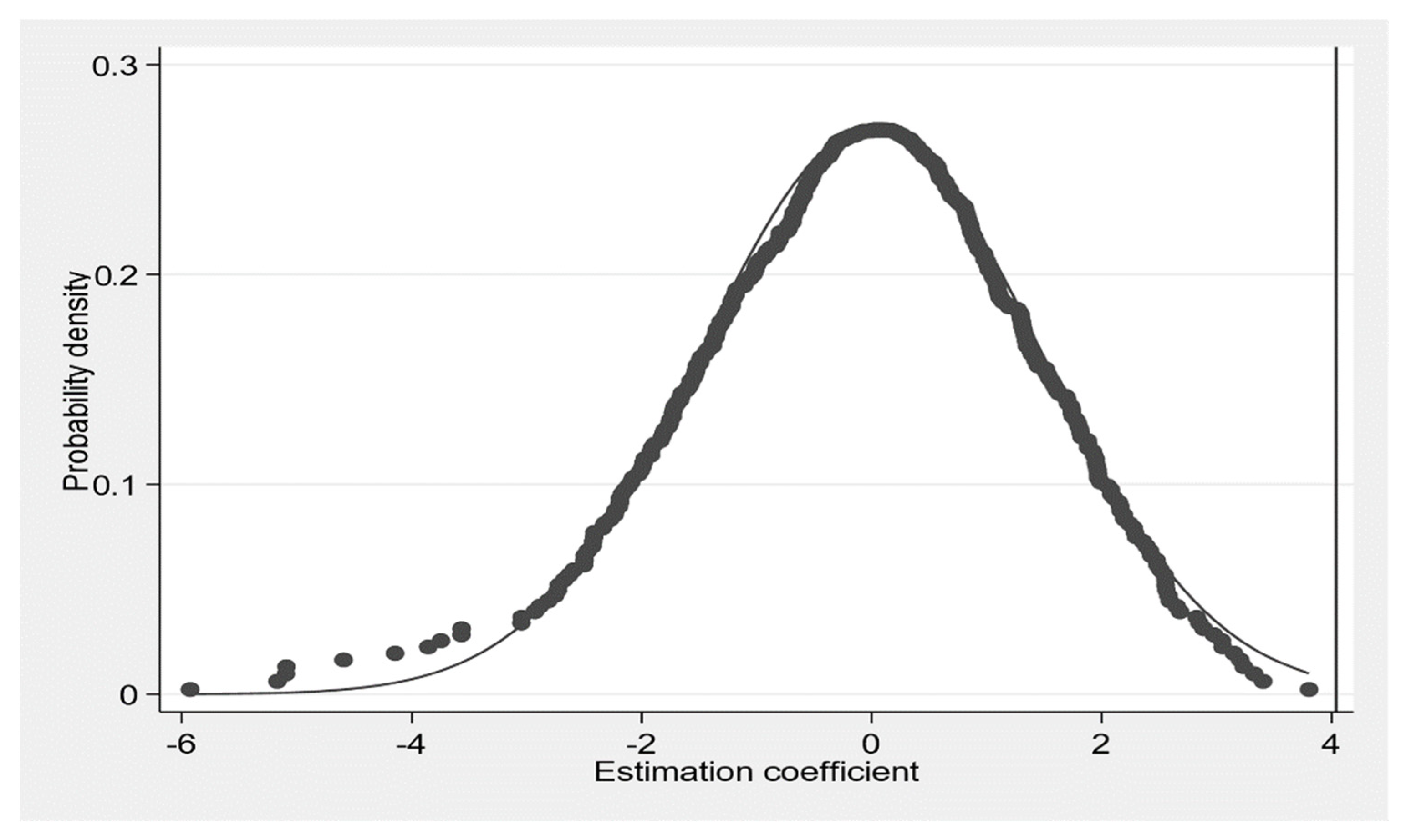 Ijerph 19 15621 g005 Ijerph 19 15621 g005
