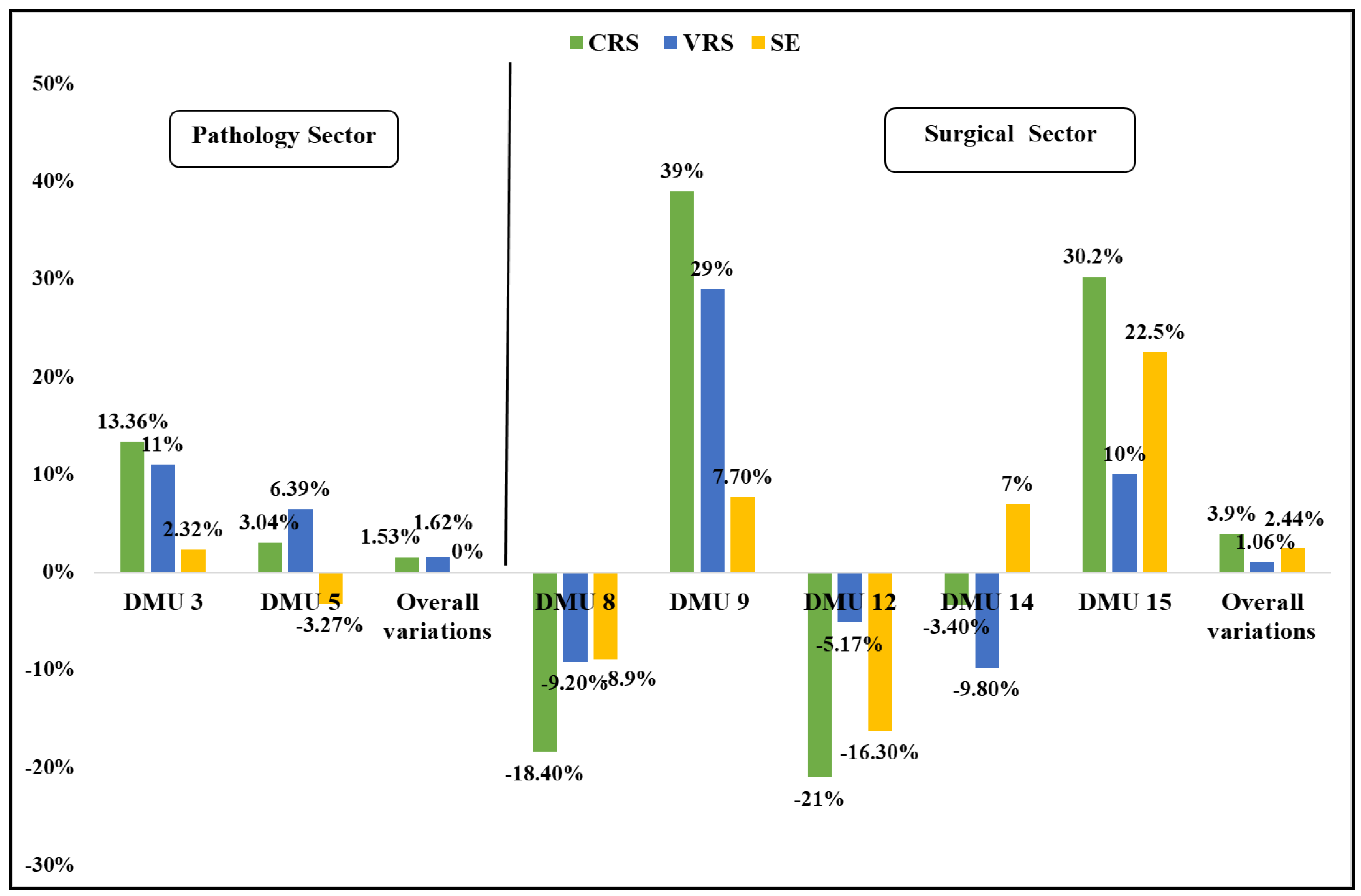 Frontiers  Myocardial Work Efficiency, A Novel Measure of Myocardial  Dysfunction, Is Reduced in COVID-19 Patients and Associated With  In-Hospital Mortality