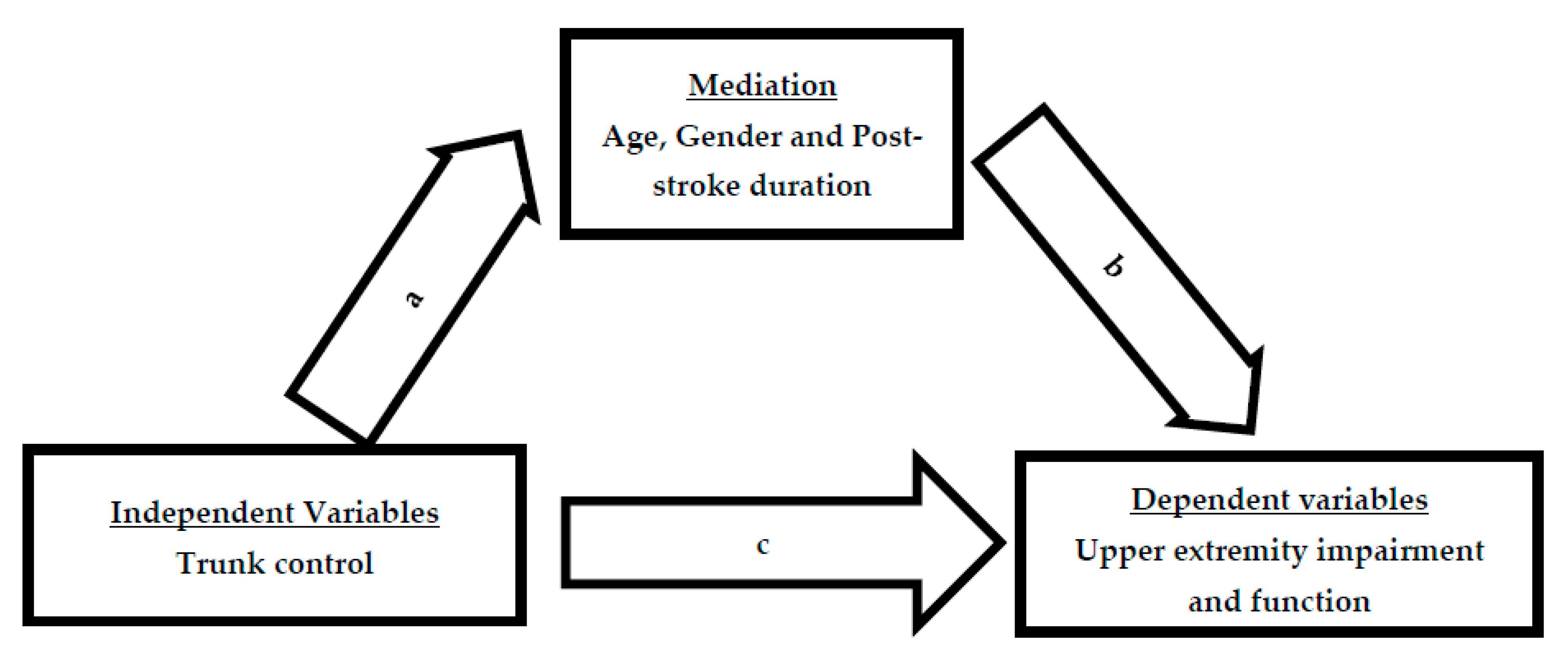 Upper Extremity & Trunk Neuromuscular Electrical Stimulation