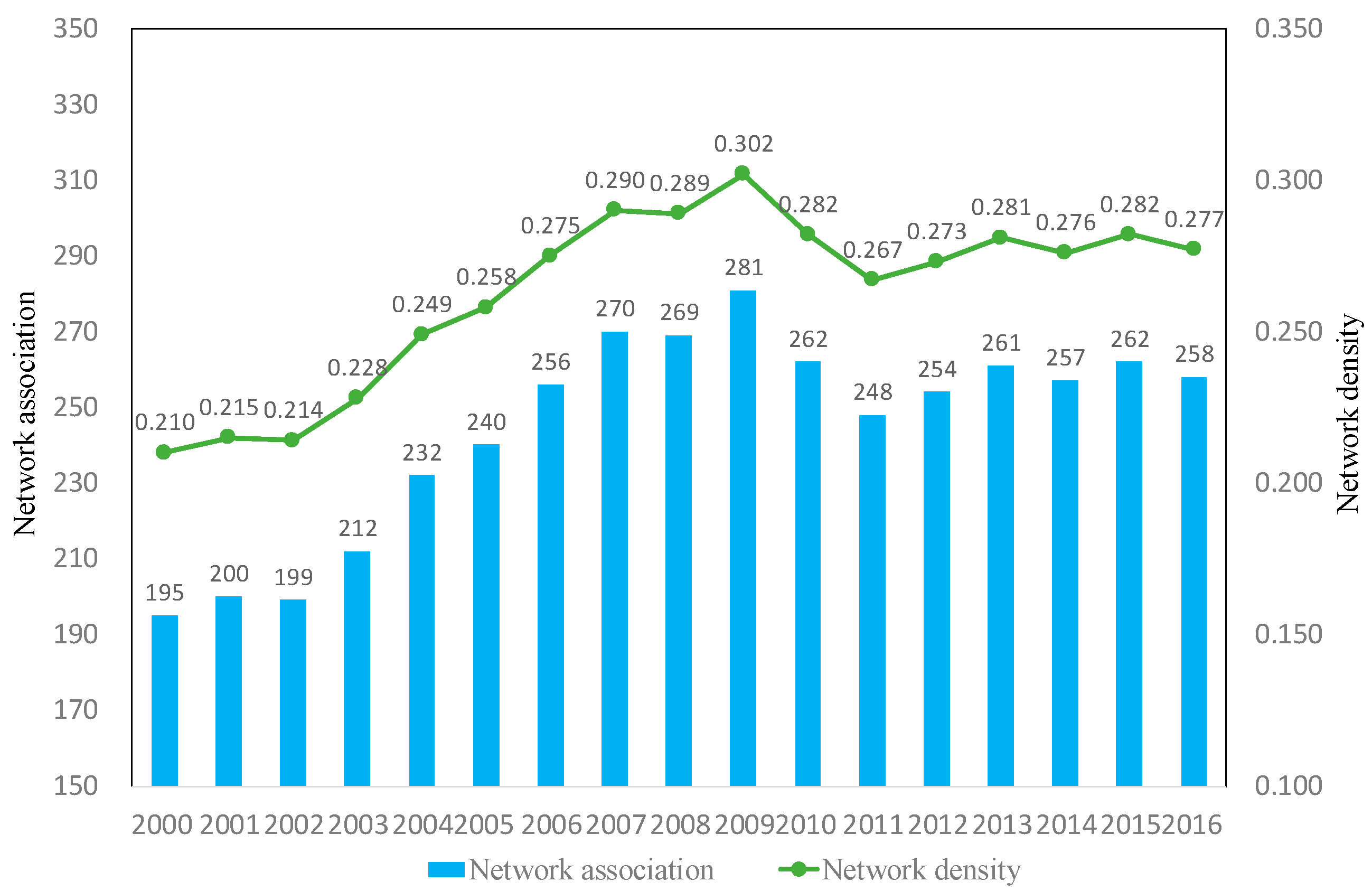 Ijerph 19 15661 g002