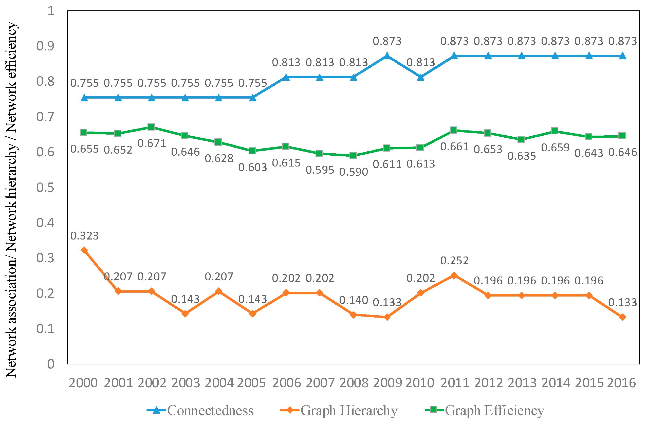 Ijerph 19 15661 g003