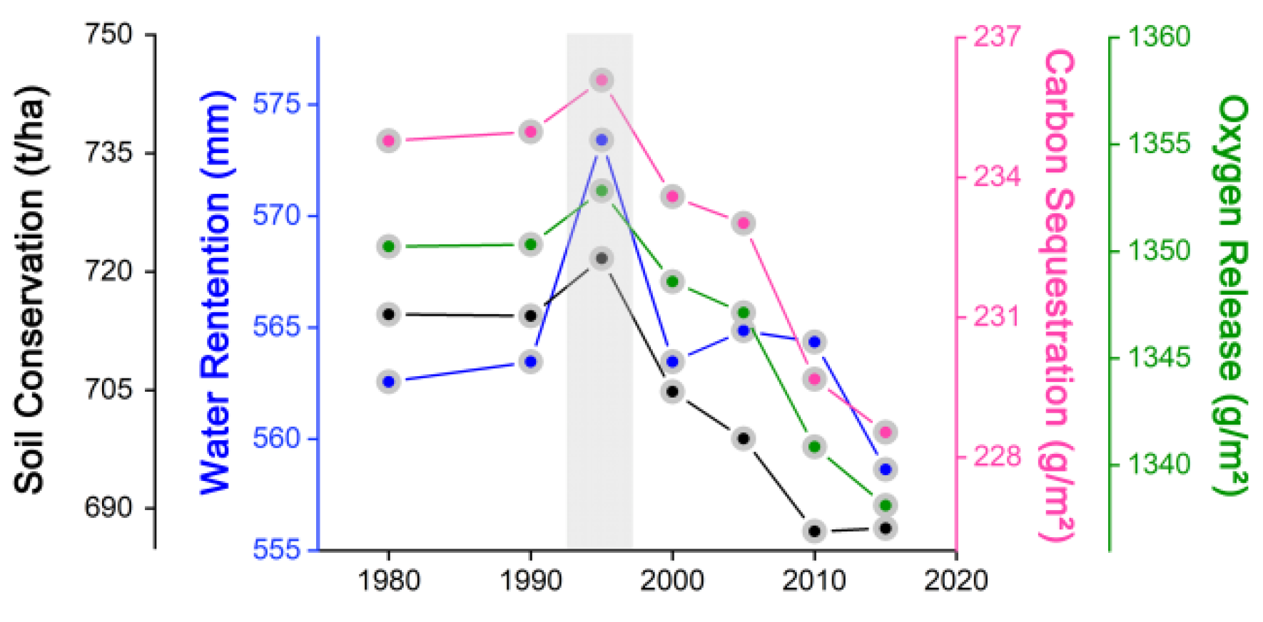 Ijerph 19 15665 g007