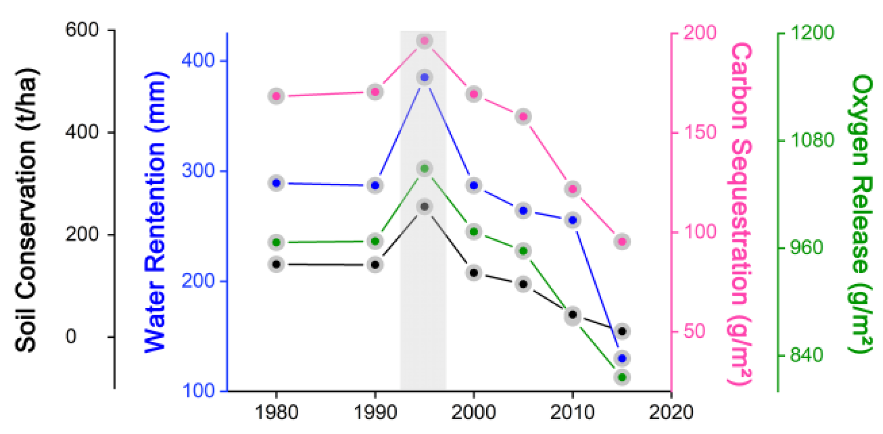 Ijerph 19 15665 g008