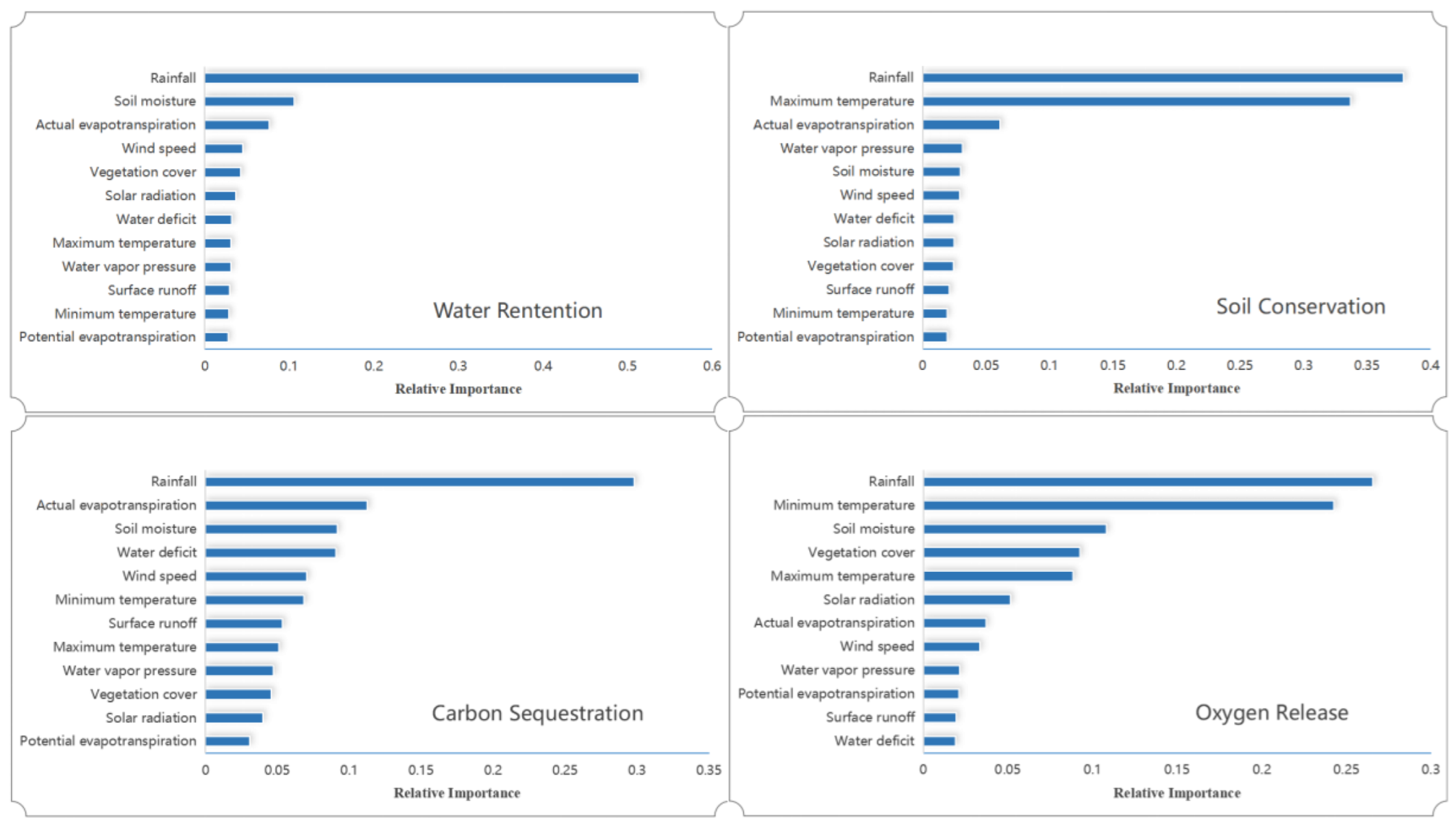 Ijerph 19 15665 g010