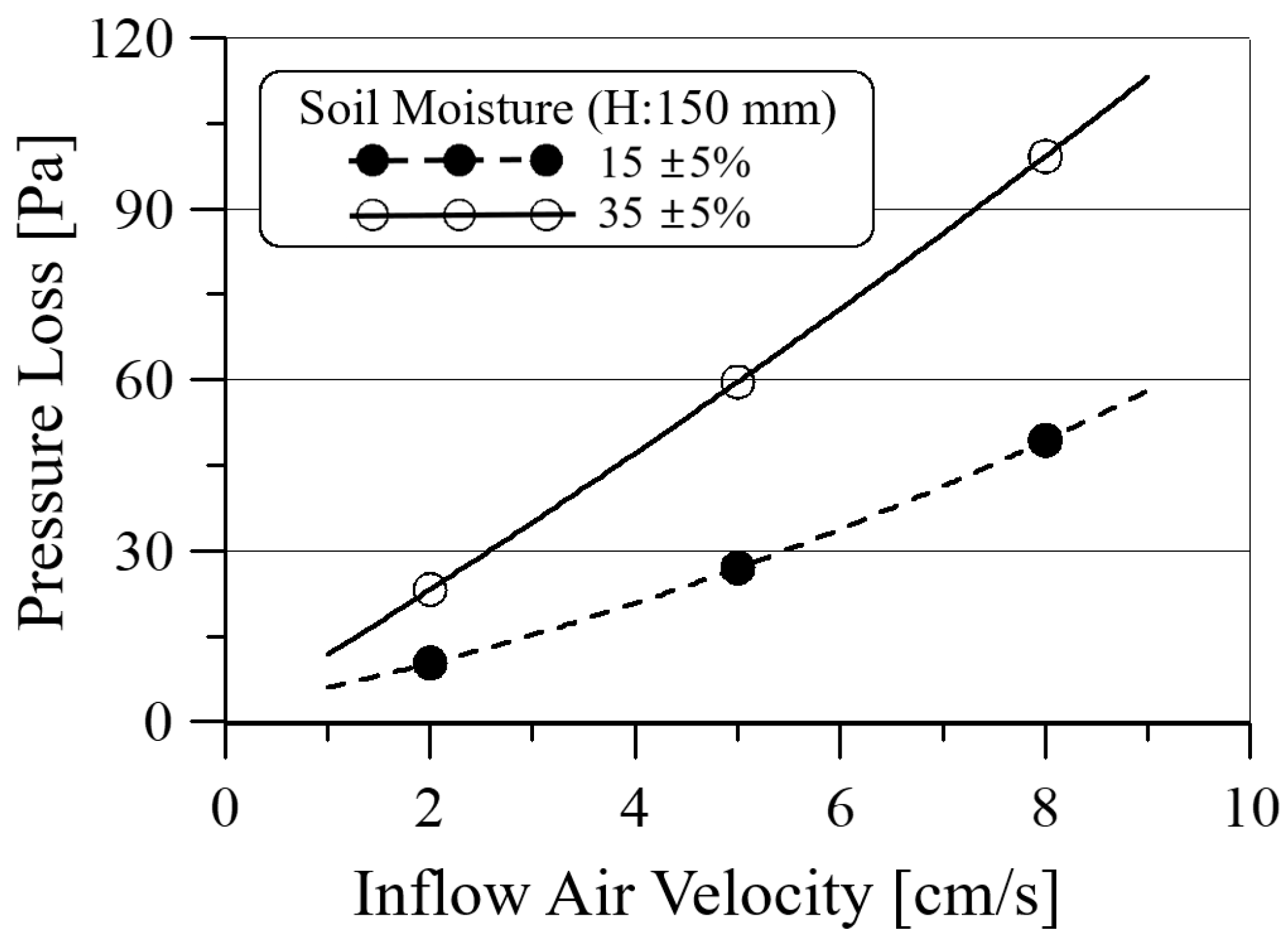 Ijerph 19 15666 g007 Ijerph 19 15666 g007