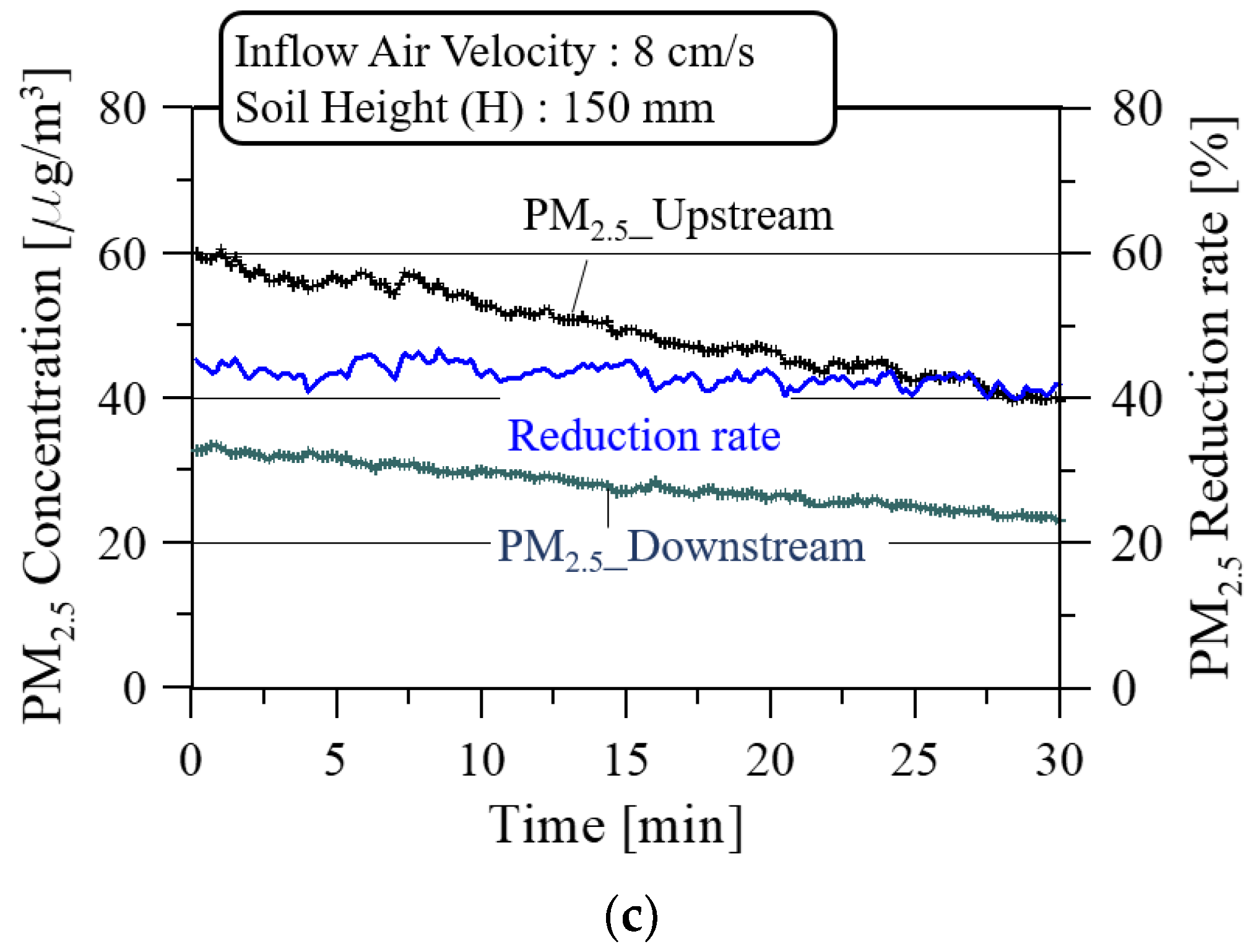 Ijerph 19 15666 g008b Ijerph 19 15666 g008b