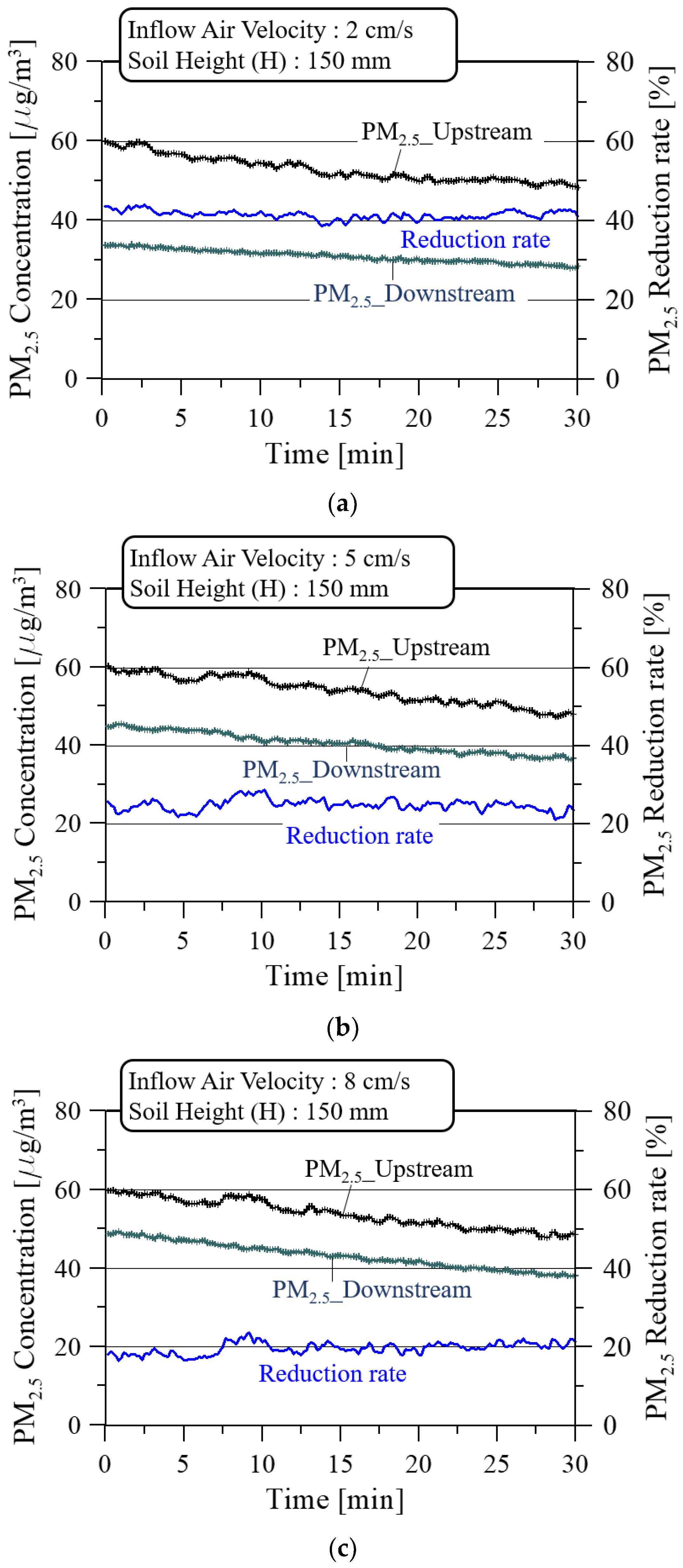 Ijerph 19 15666 g011 Ijerph 19 15666 g011
