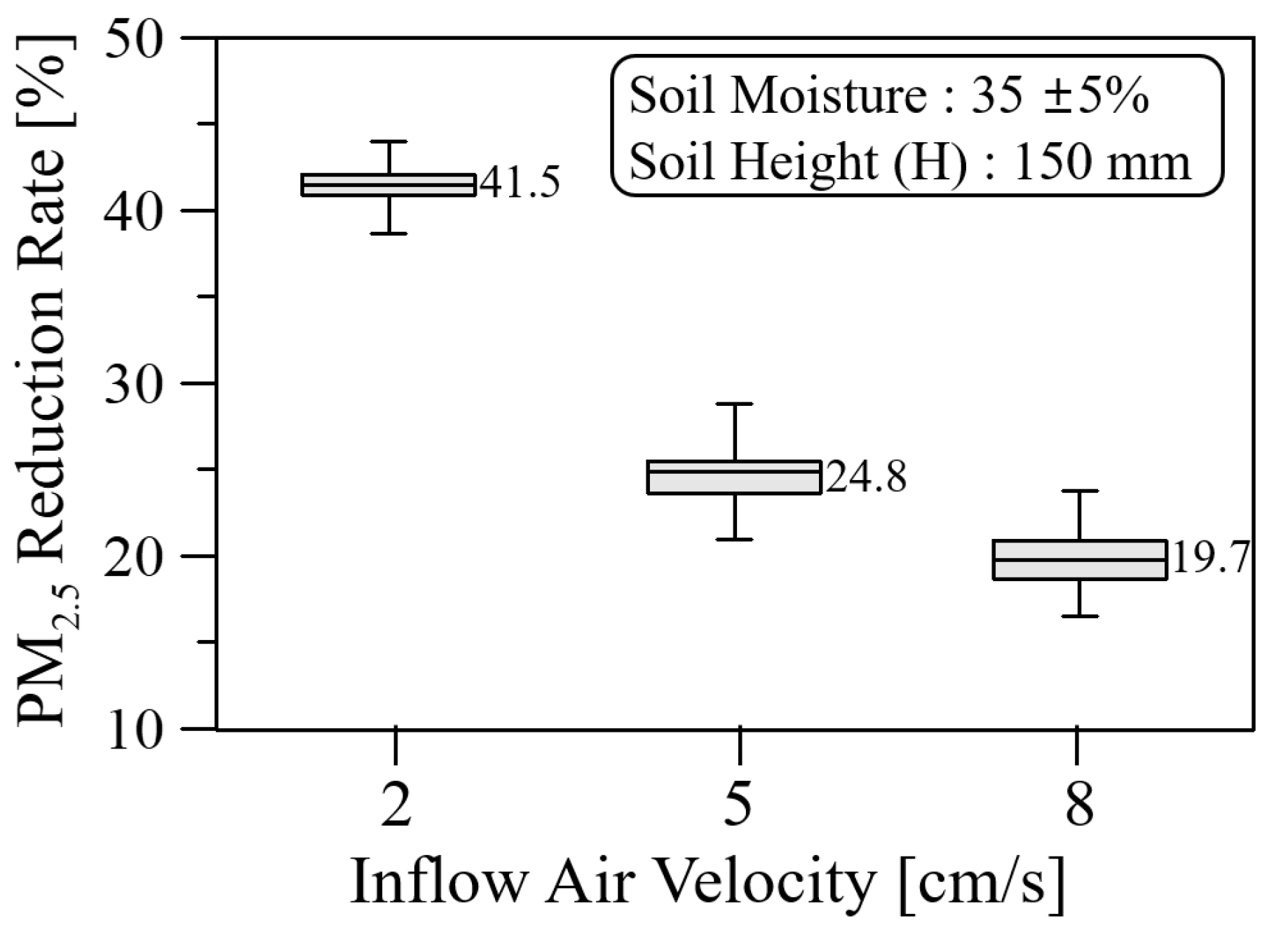Ijerph 19 15666 g012 Ijerph 19 15666 g012