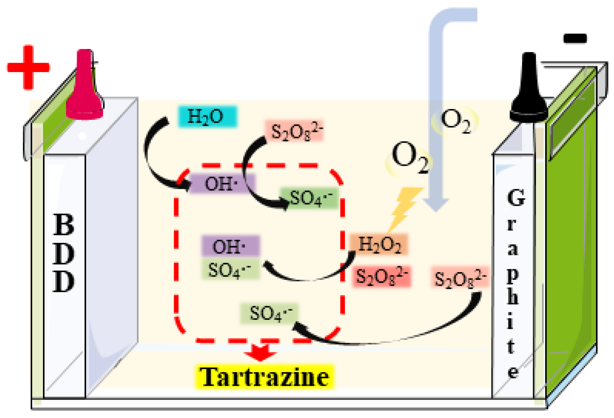Ijerph 19 15688 g005