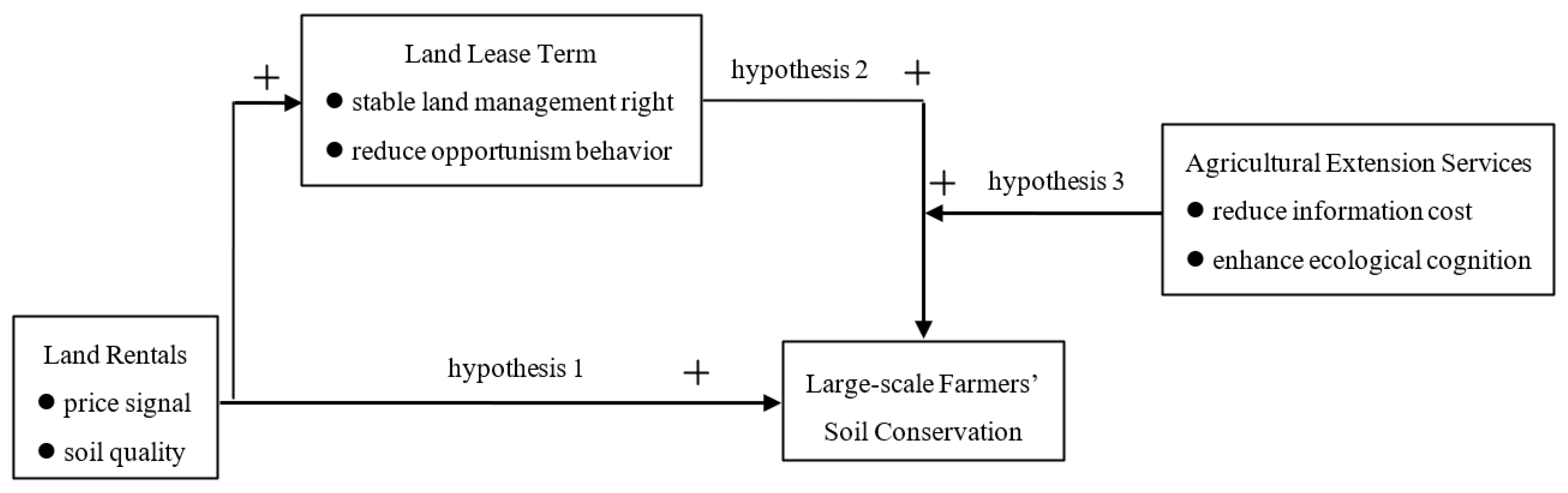 Ijerph 19 15695 g002 Ijerph 19 15695 g002