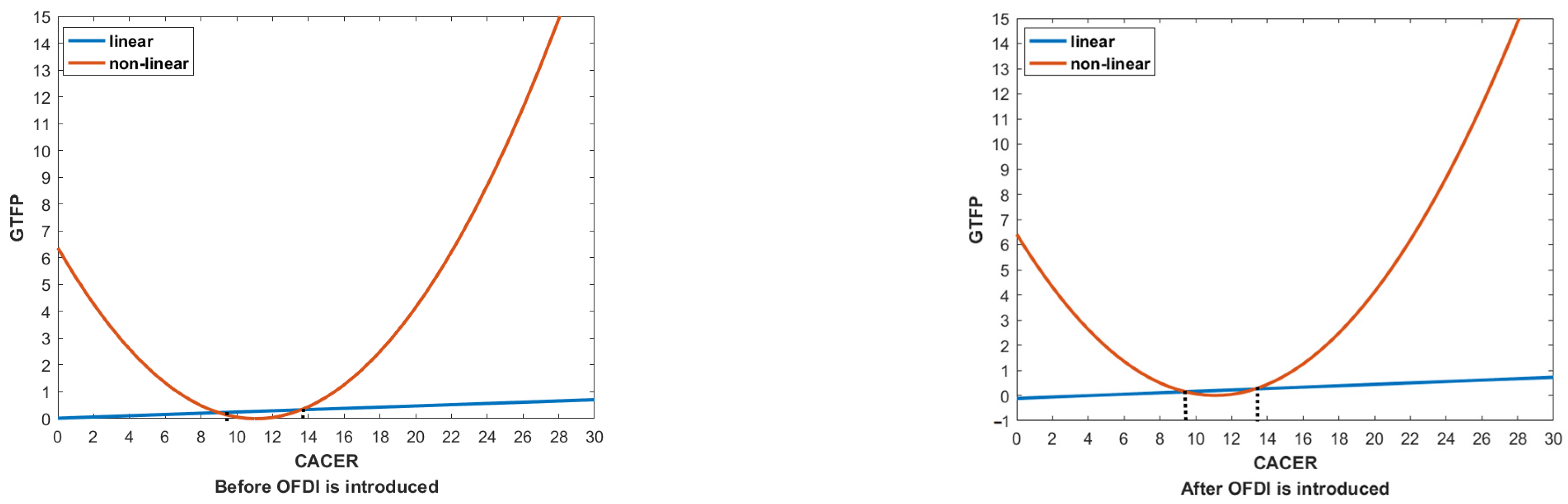 Ijerph 19 15717 g005