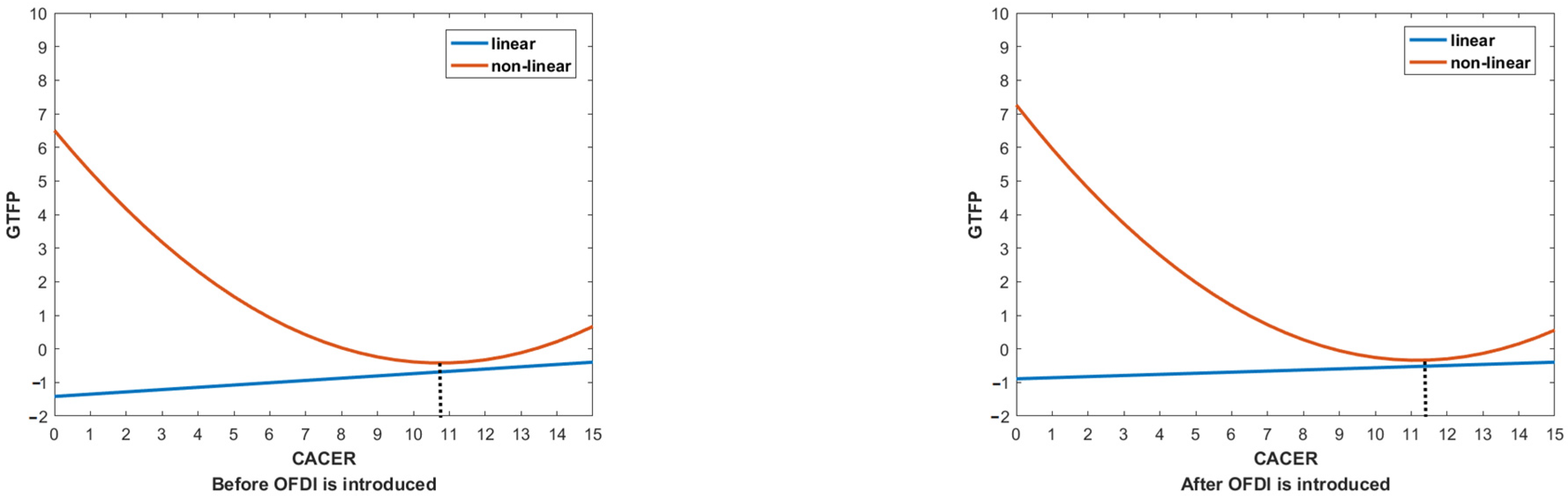 Ijerph 19 15717 g006