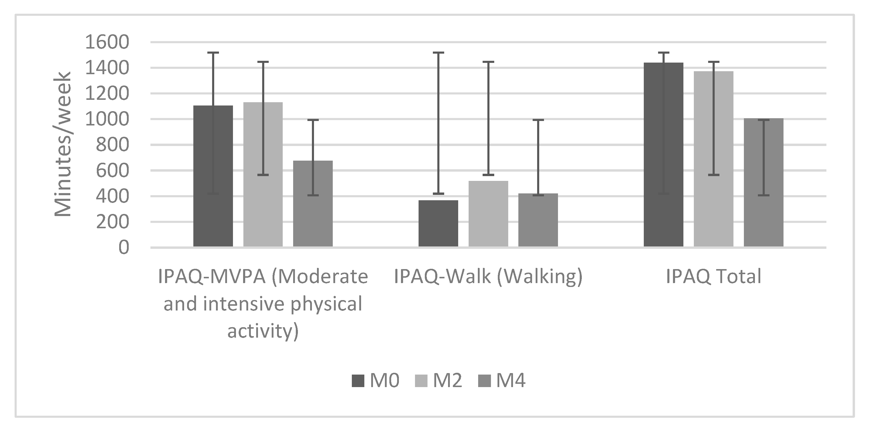 Ijerph 19 15723 g003 Ijerph 19 15723 g003