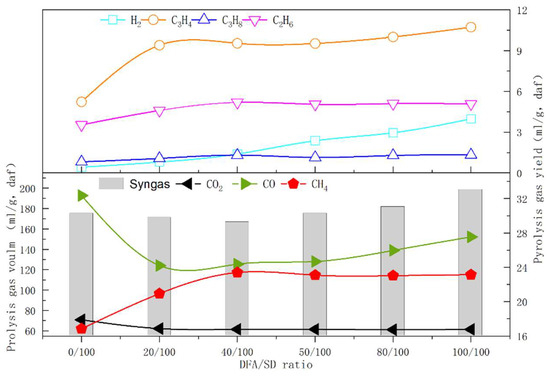 IJERPH | Free Full-Text | Catalytic Pyrolysis of Sawdust with ...