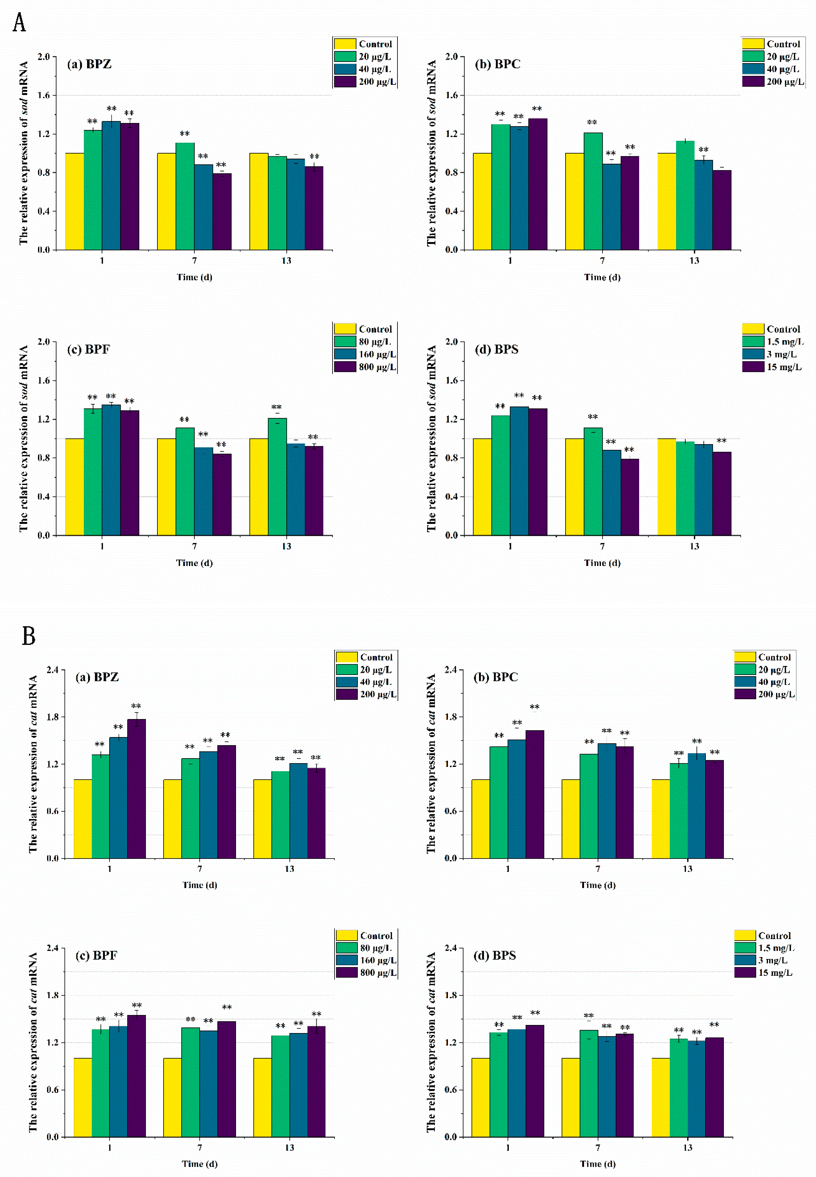 Ijerph 19 15784 g006a