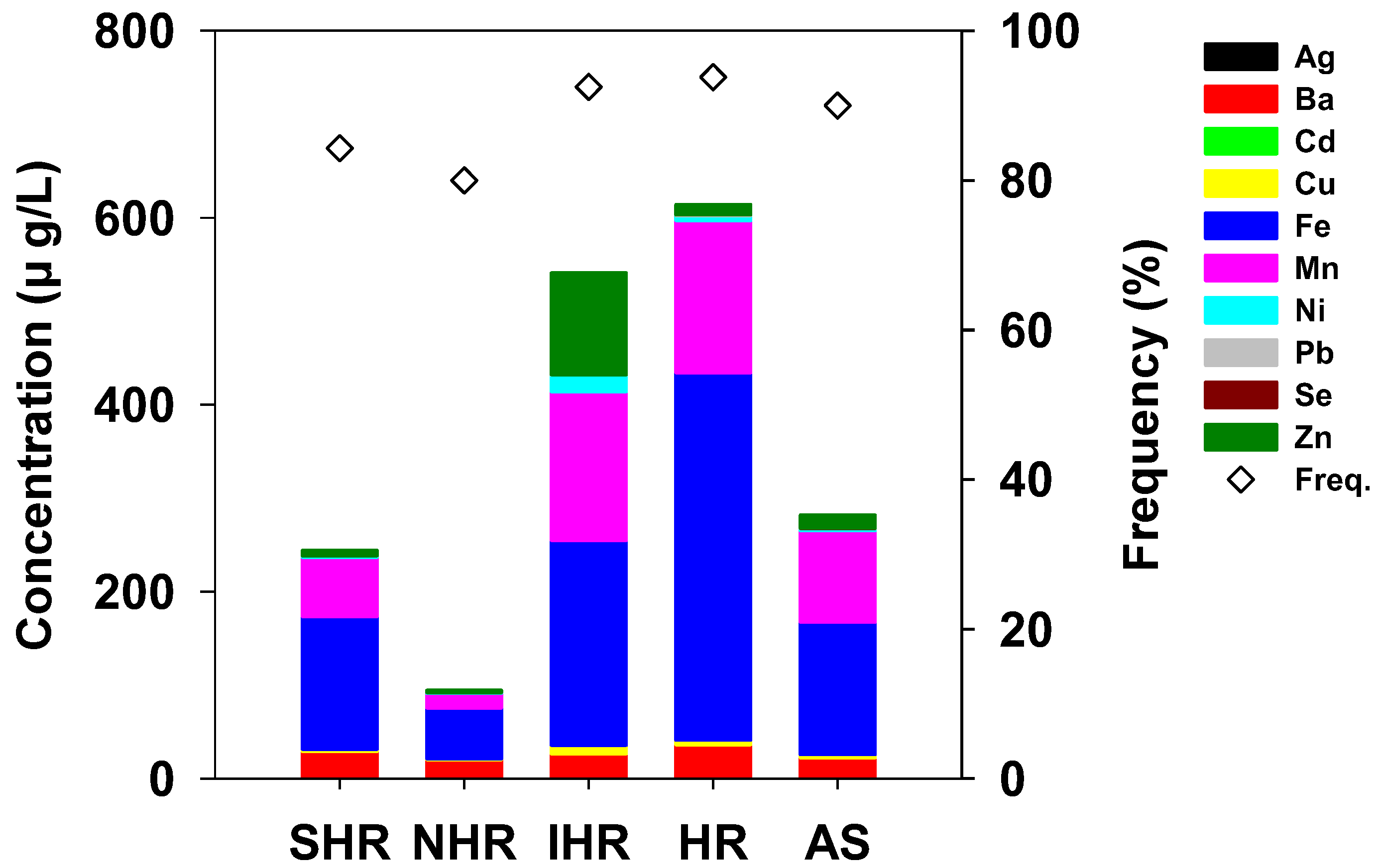 Ijerph 19 15822 g002