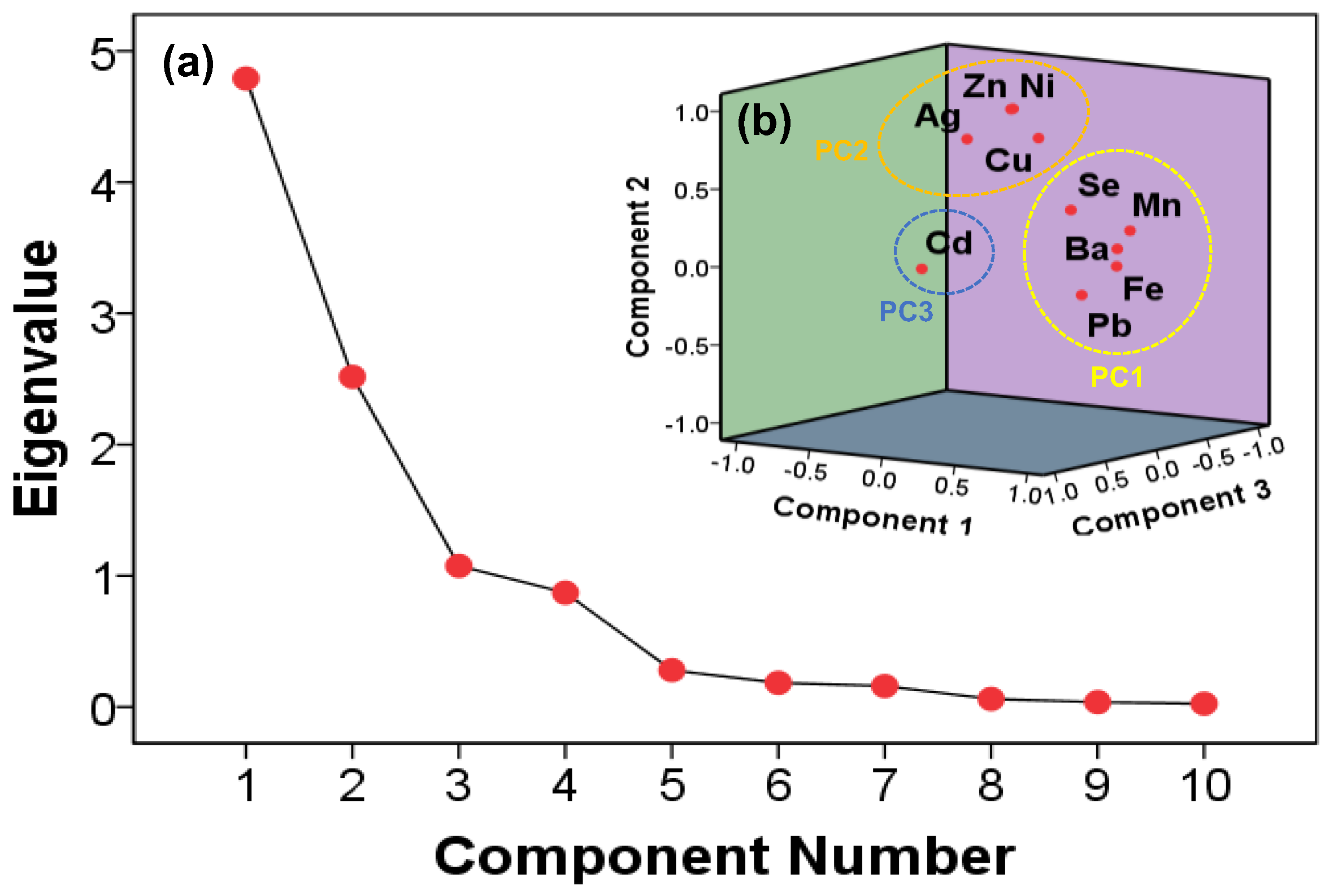 Ijerph 19 15822 g003