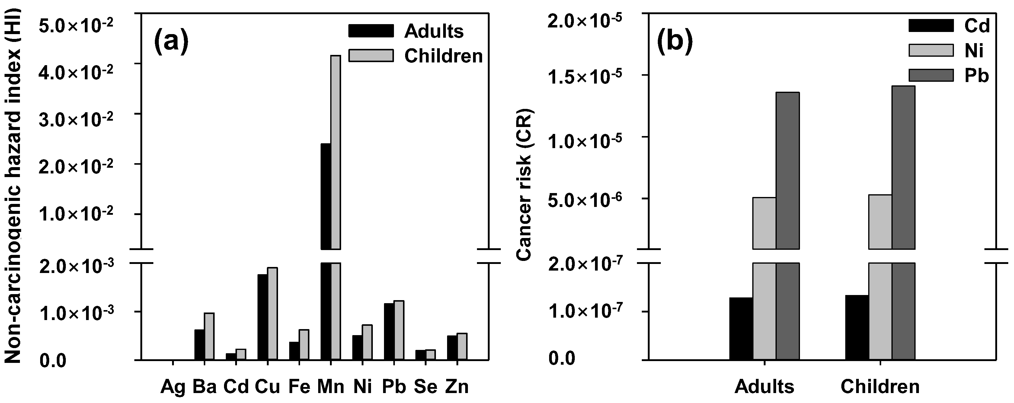 Ijerph 19 15822 g006