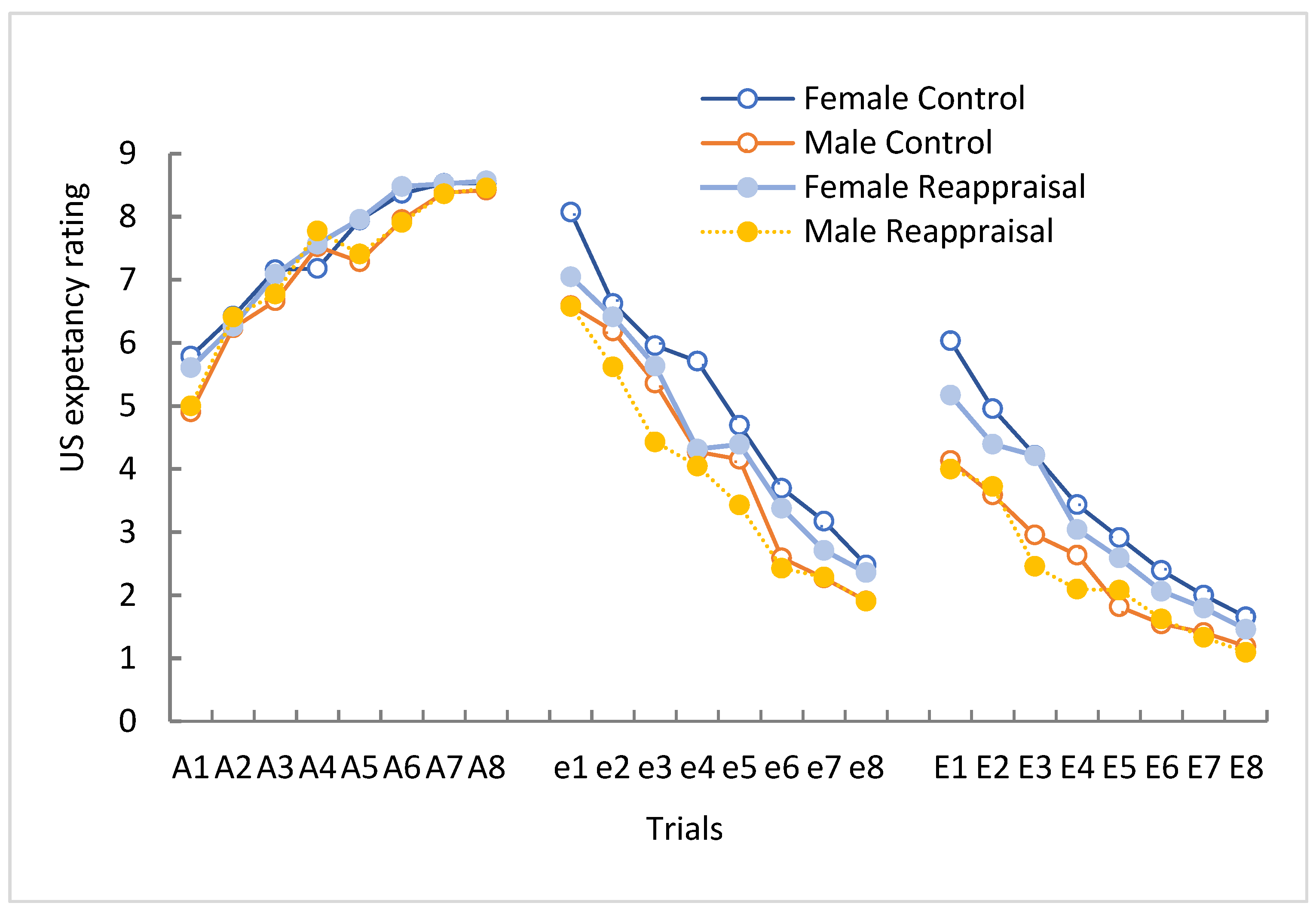 Ijerph Free Full Text Sex Differences In The Effects Of Cognitive Reappraisal Training On 7922