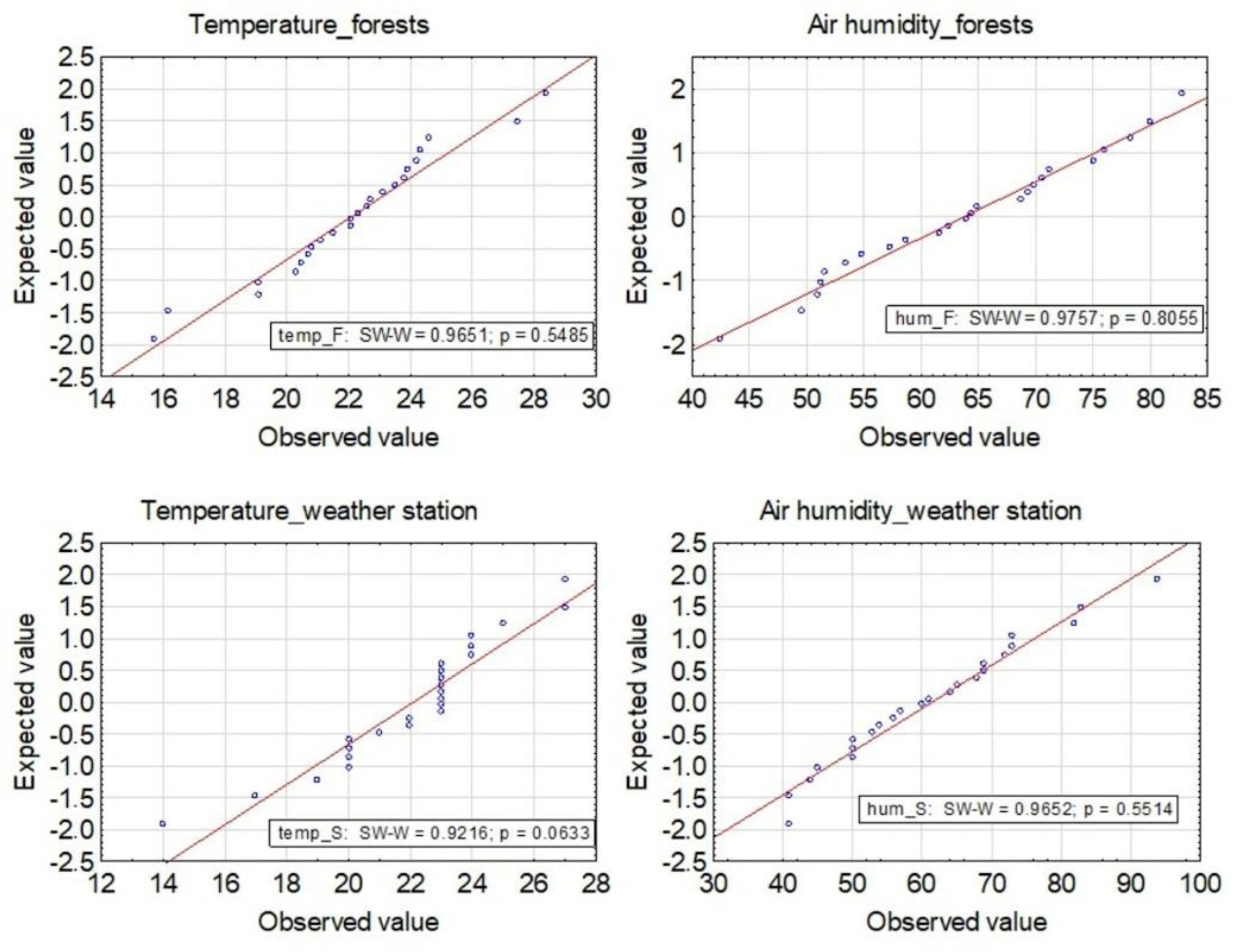 Ijerph 19 15838 g002