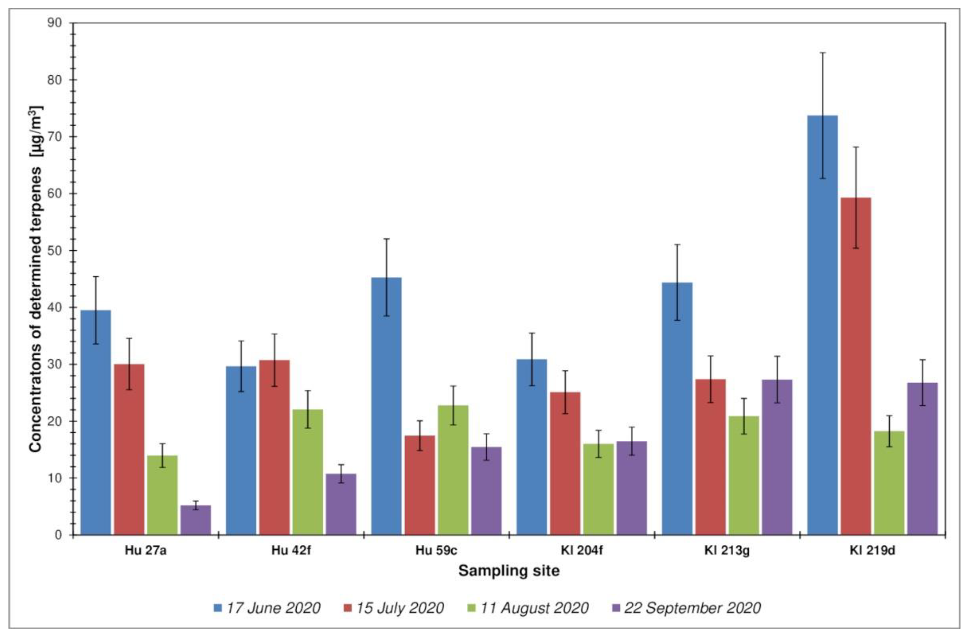 Ijerph 19 15838 g004