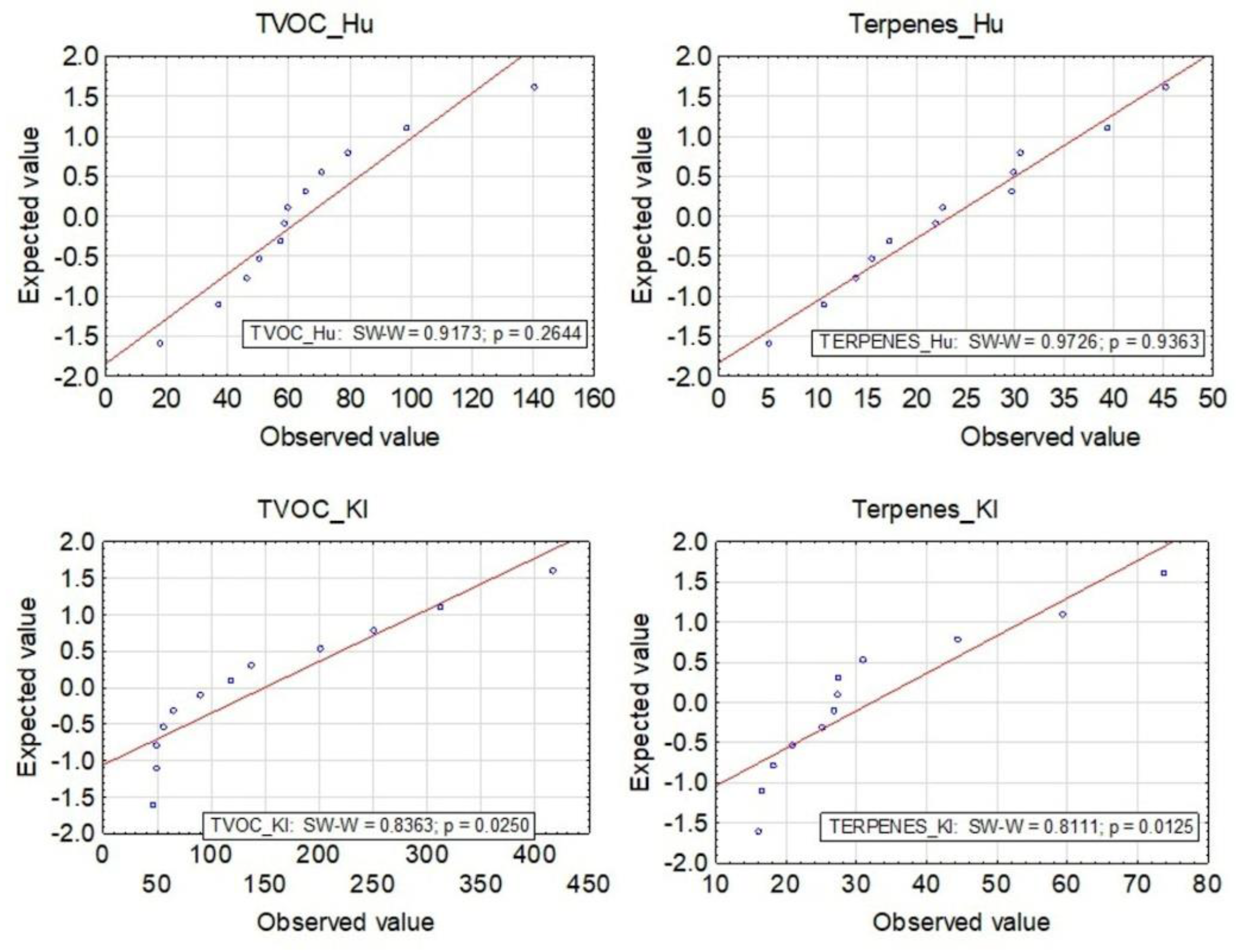 Ijerph 19 15838 g005