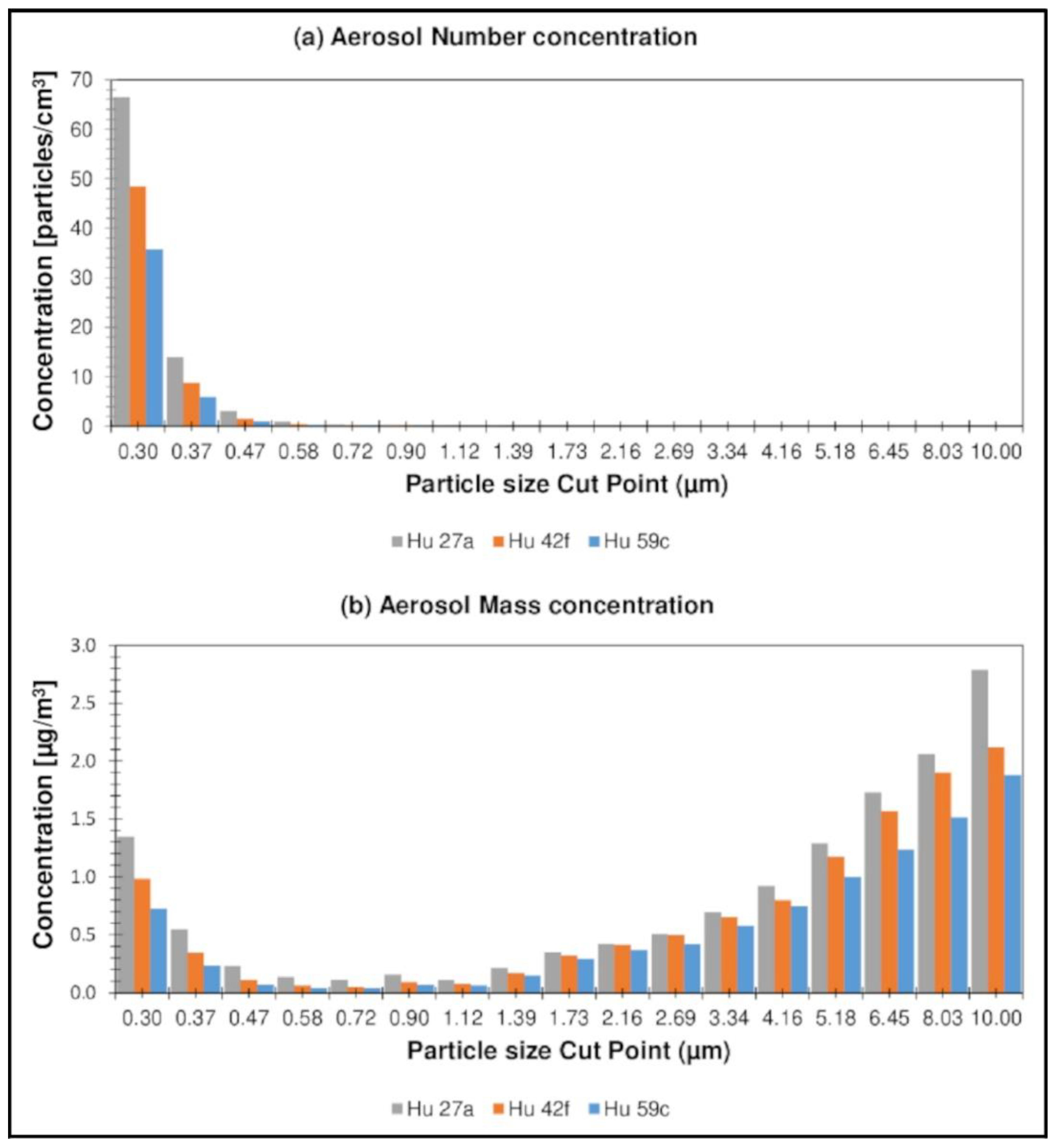 Ijerph 19 15838 g007
