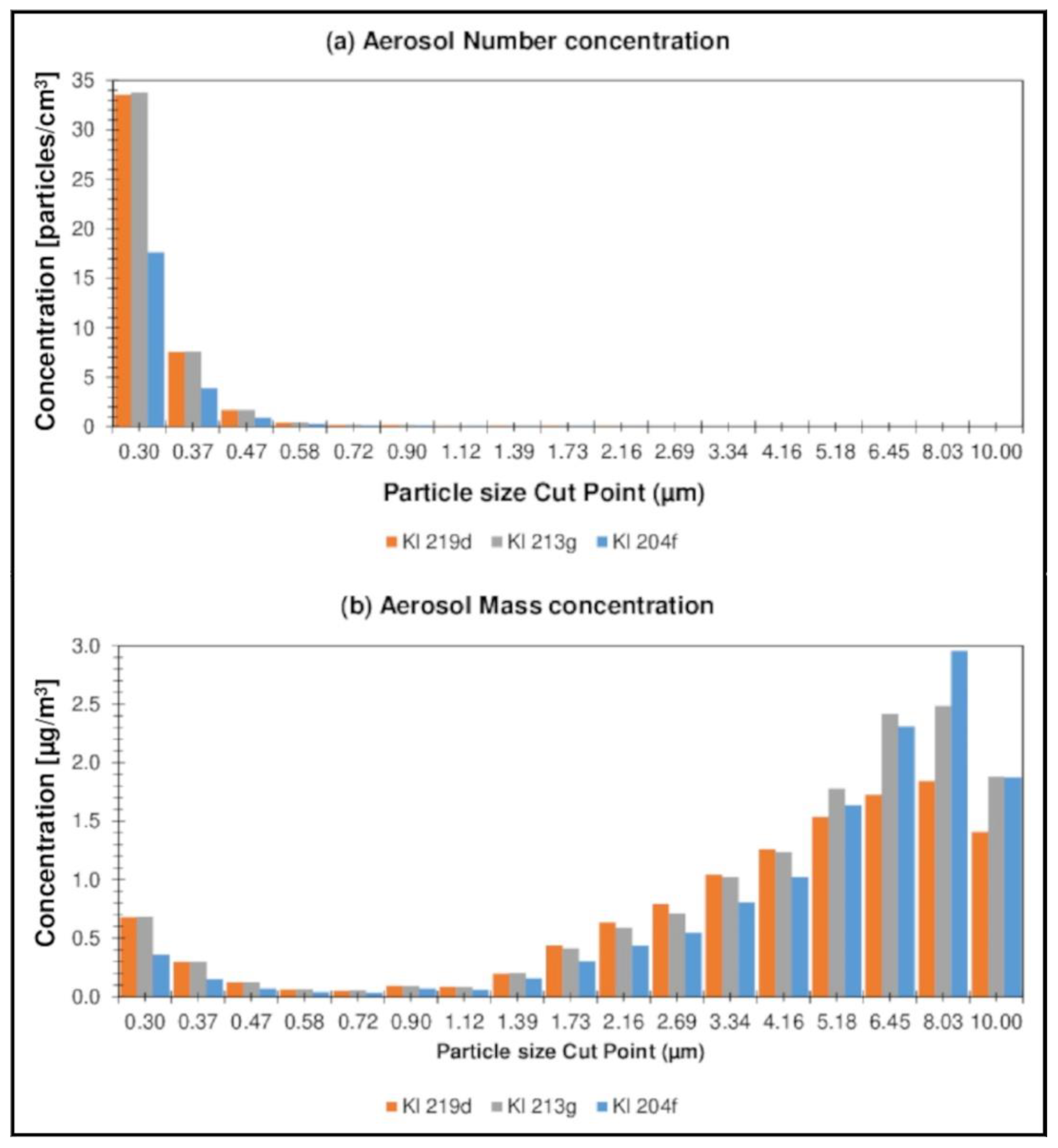 Ijerph 19 15838 g008