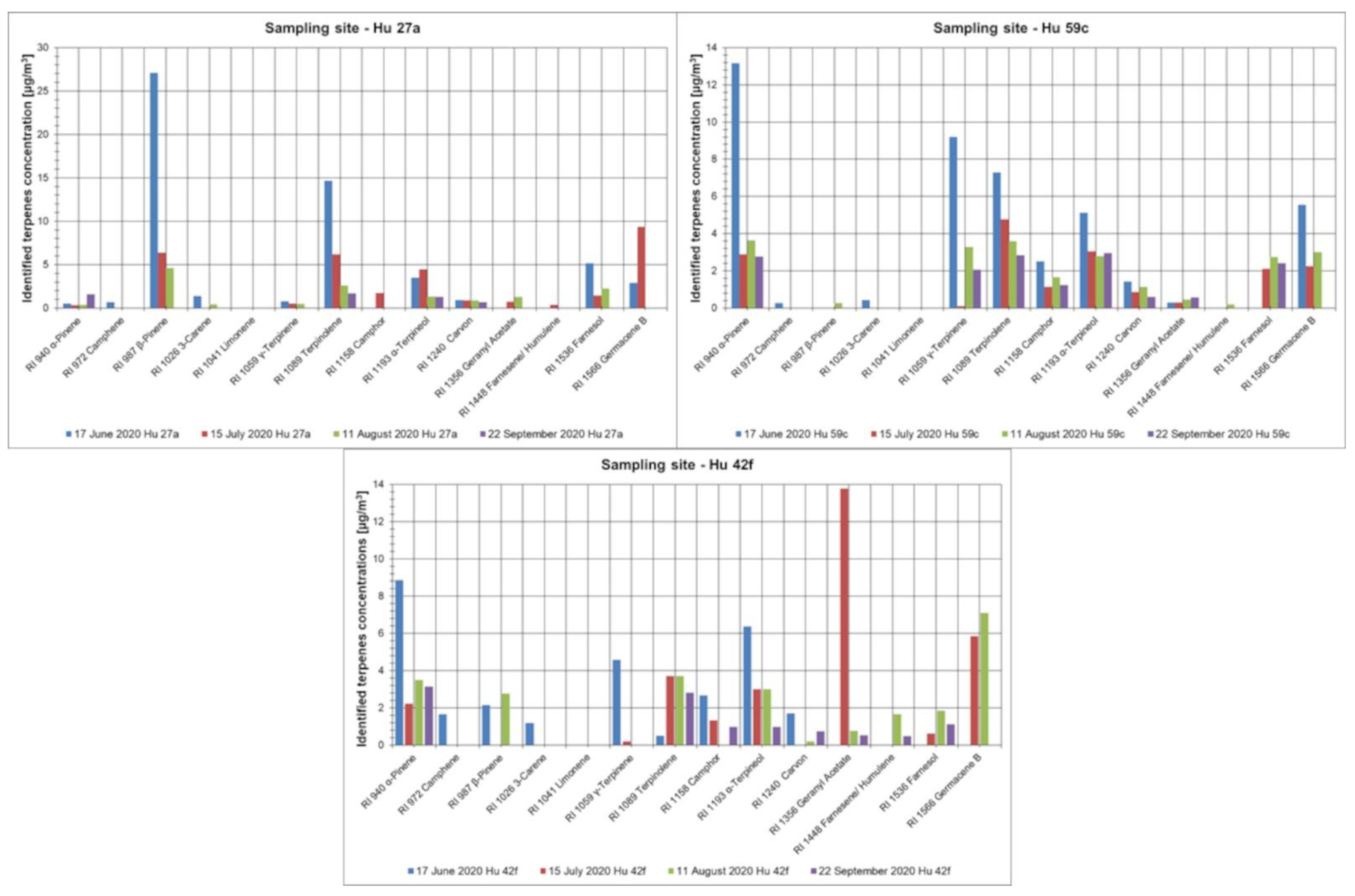Ijerph 19 15838 g0a1