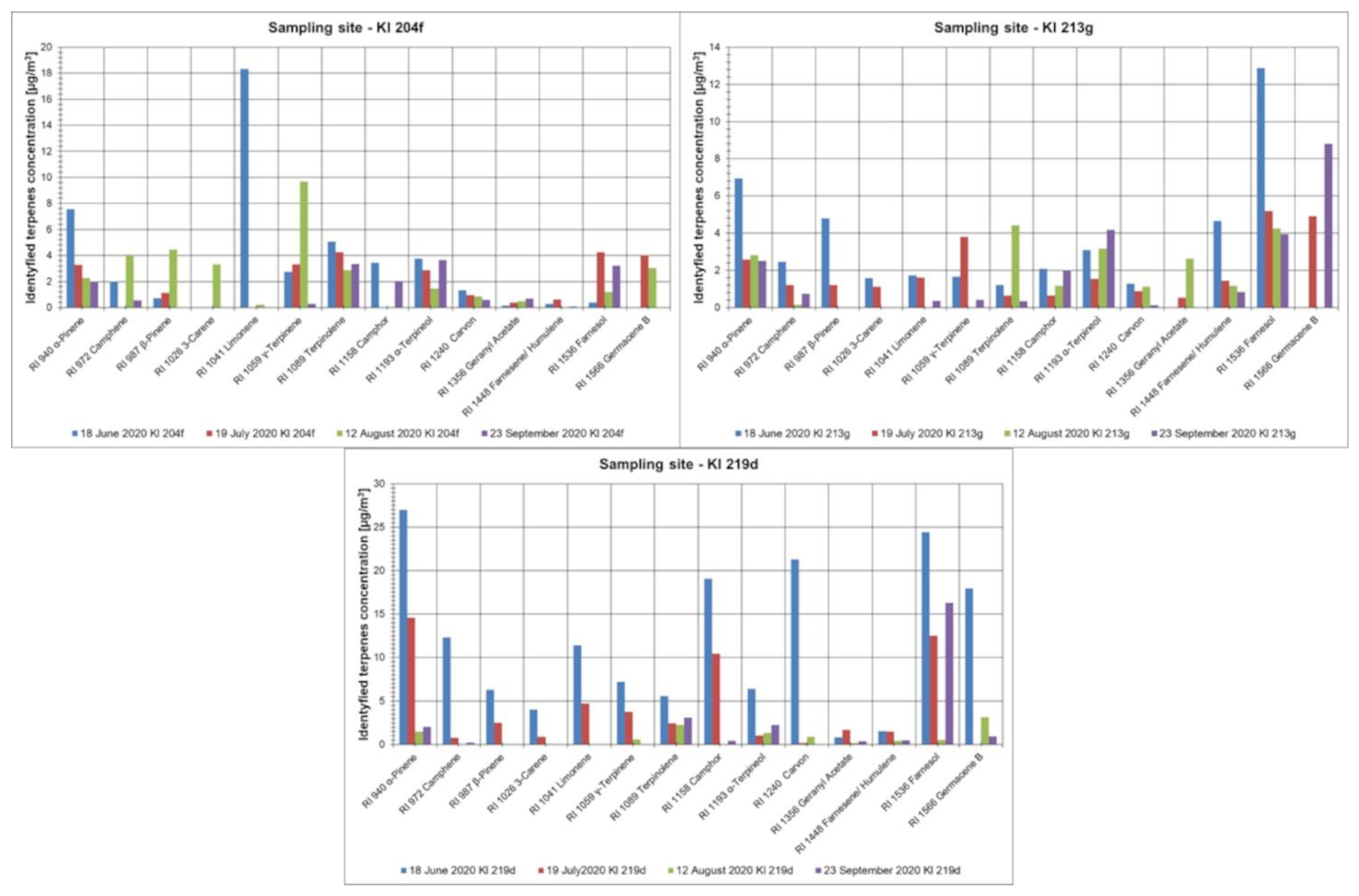 Ijerph 19 15838 g0a2