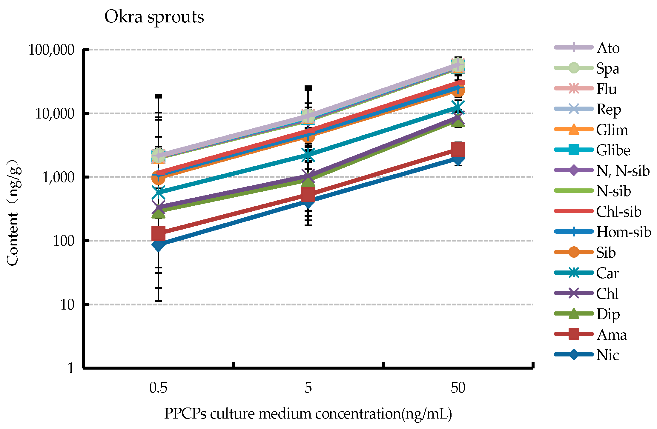 Ijerph 19 15840 g003