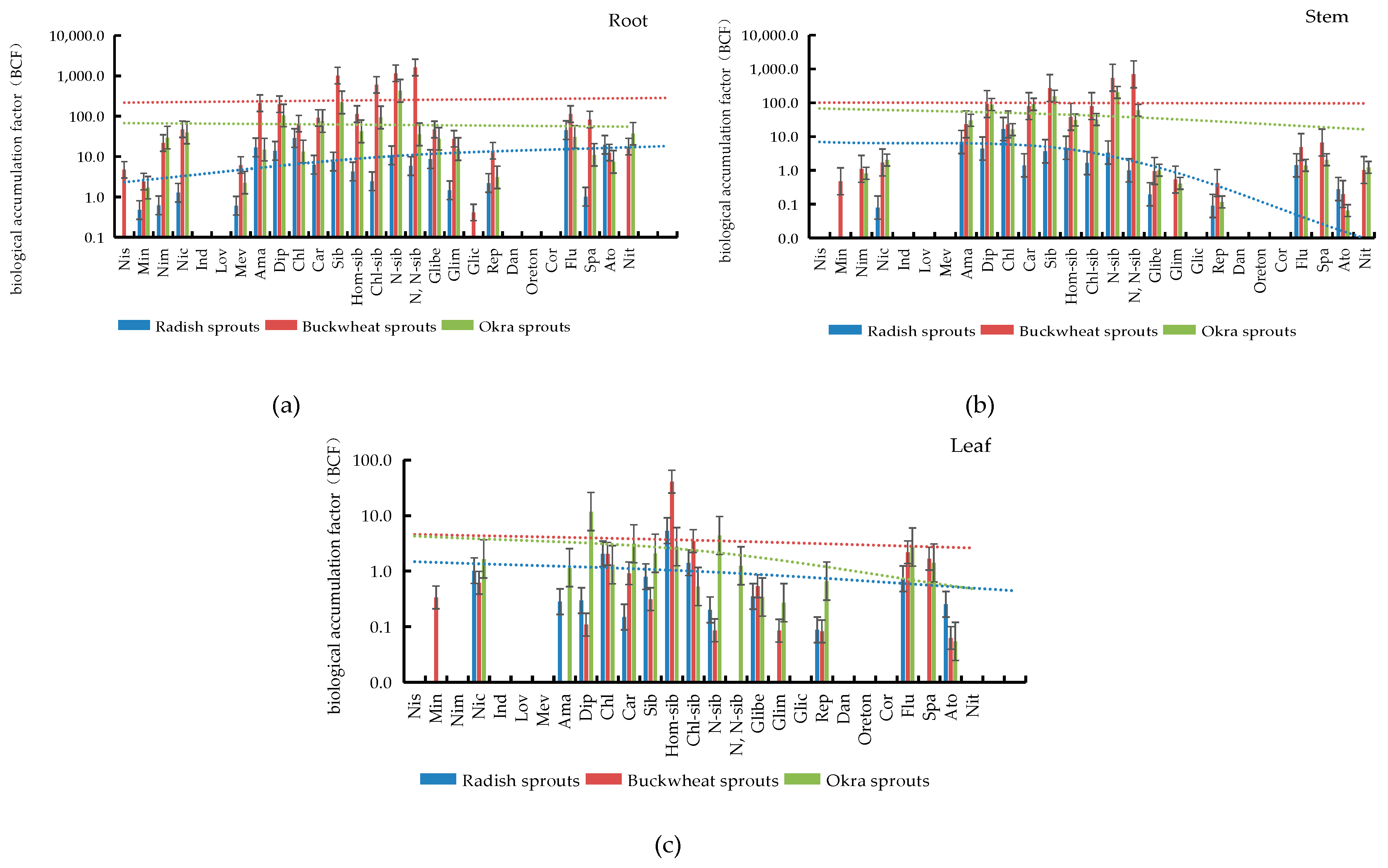 Ijerph 19 15840 g005