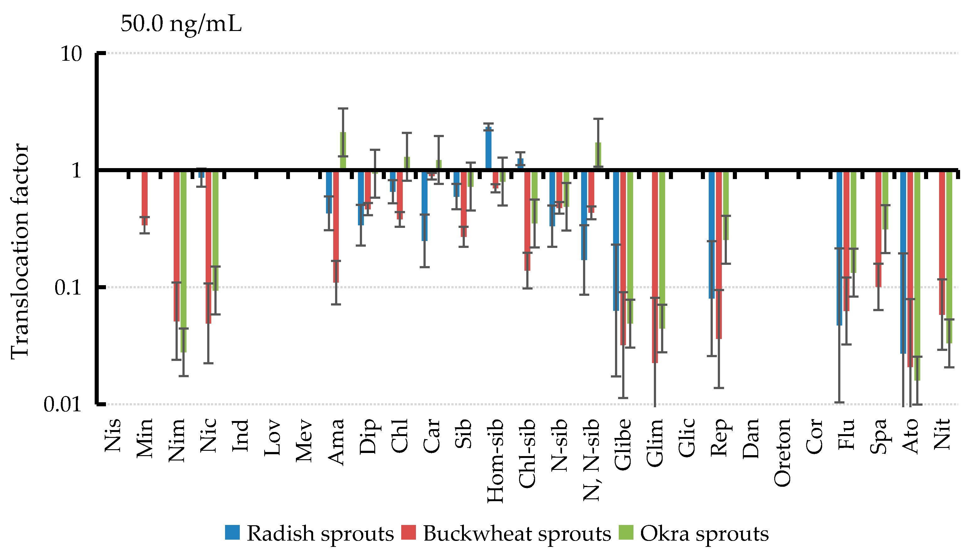 Ijerph 19 15840 g006