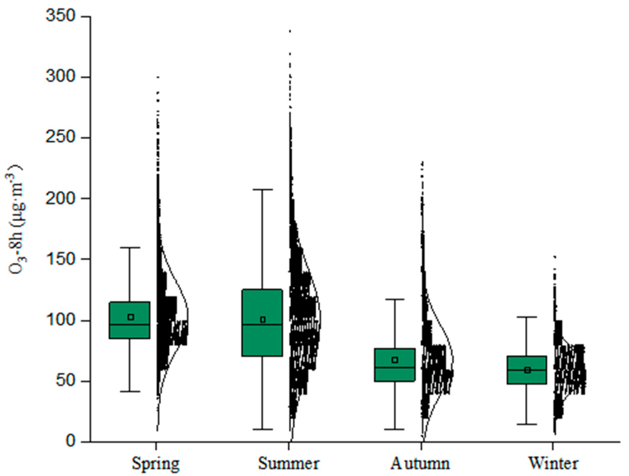 Ijerph 19 15862 g003