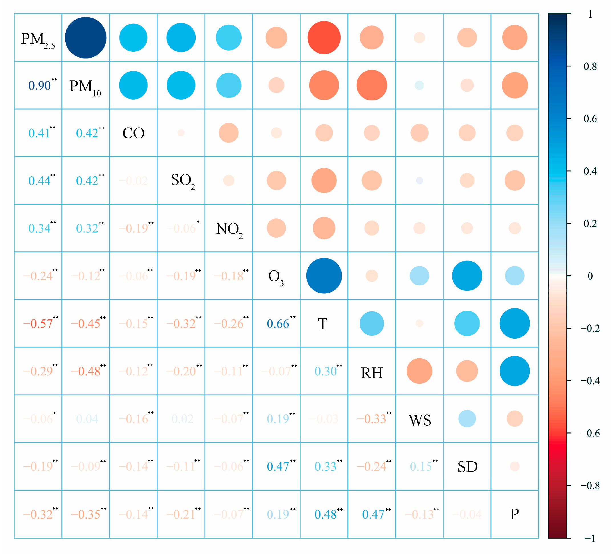 Ijerph 19 15862 g008