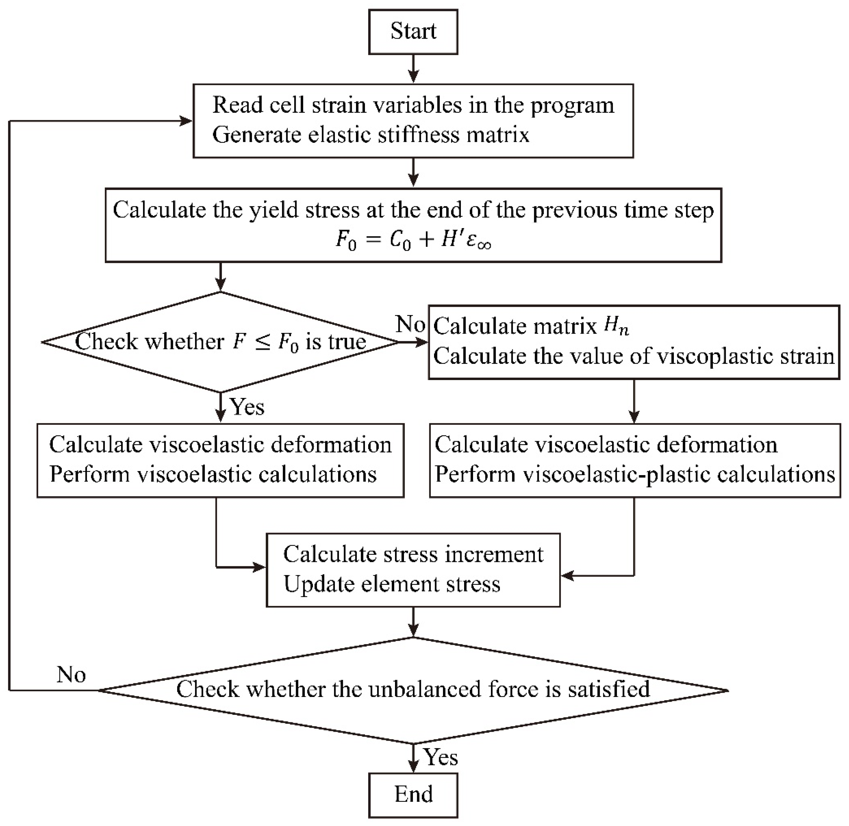 Ijerph 19 15920 g014 Ijerph 19 15920 g014