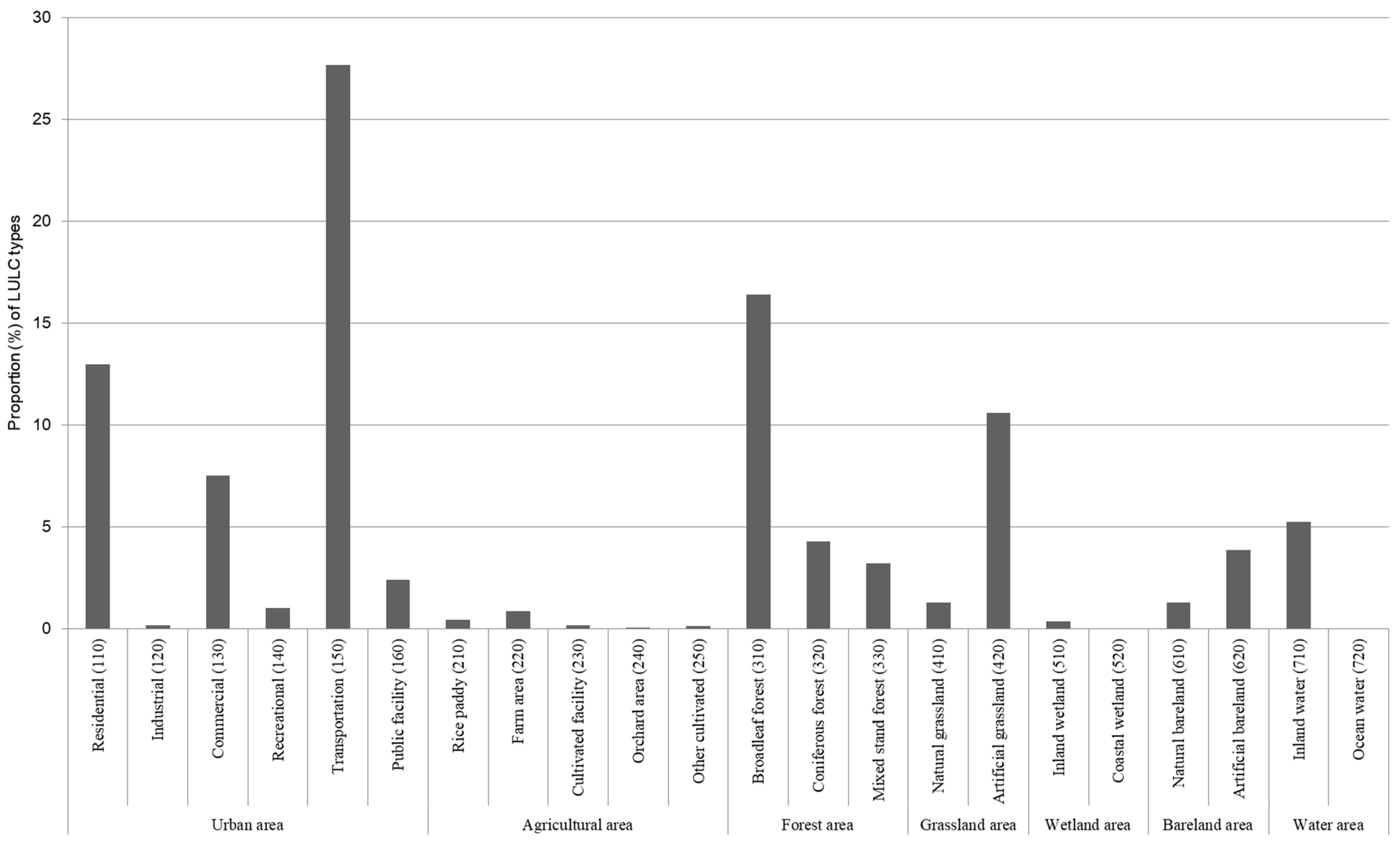 Ijerph 19 15926 g005 Ijerph 19 15926 g005