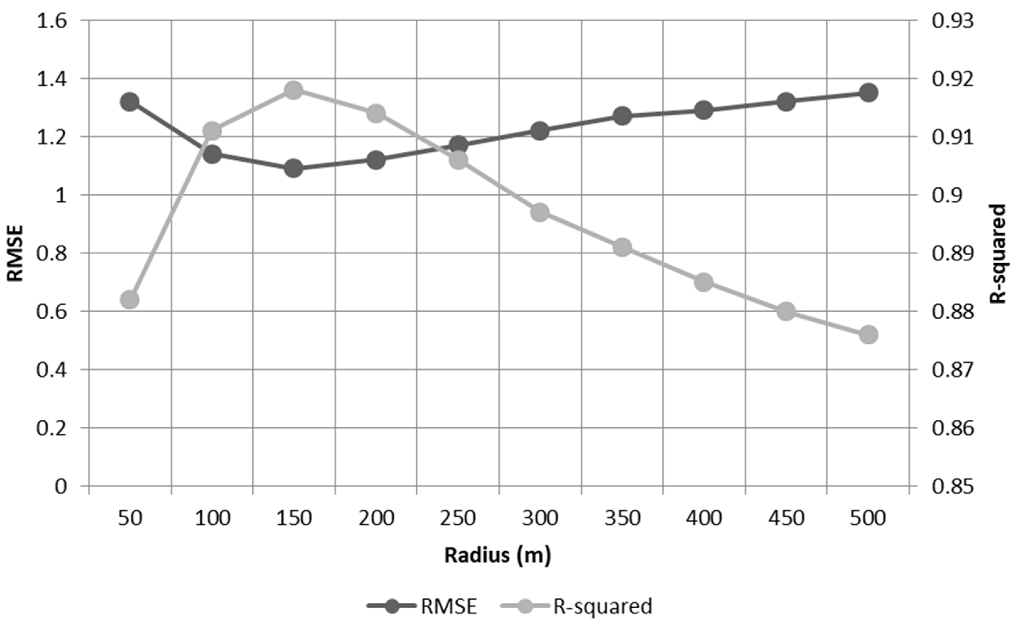 Ijerph 19 15926 g006 Ijerph 19 15926 g006