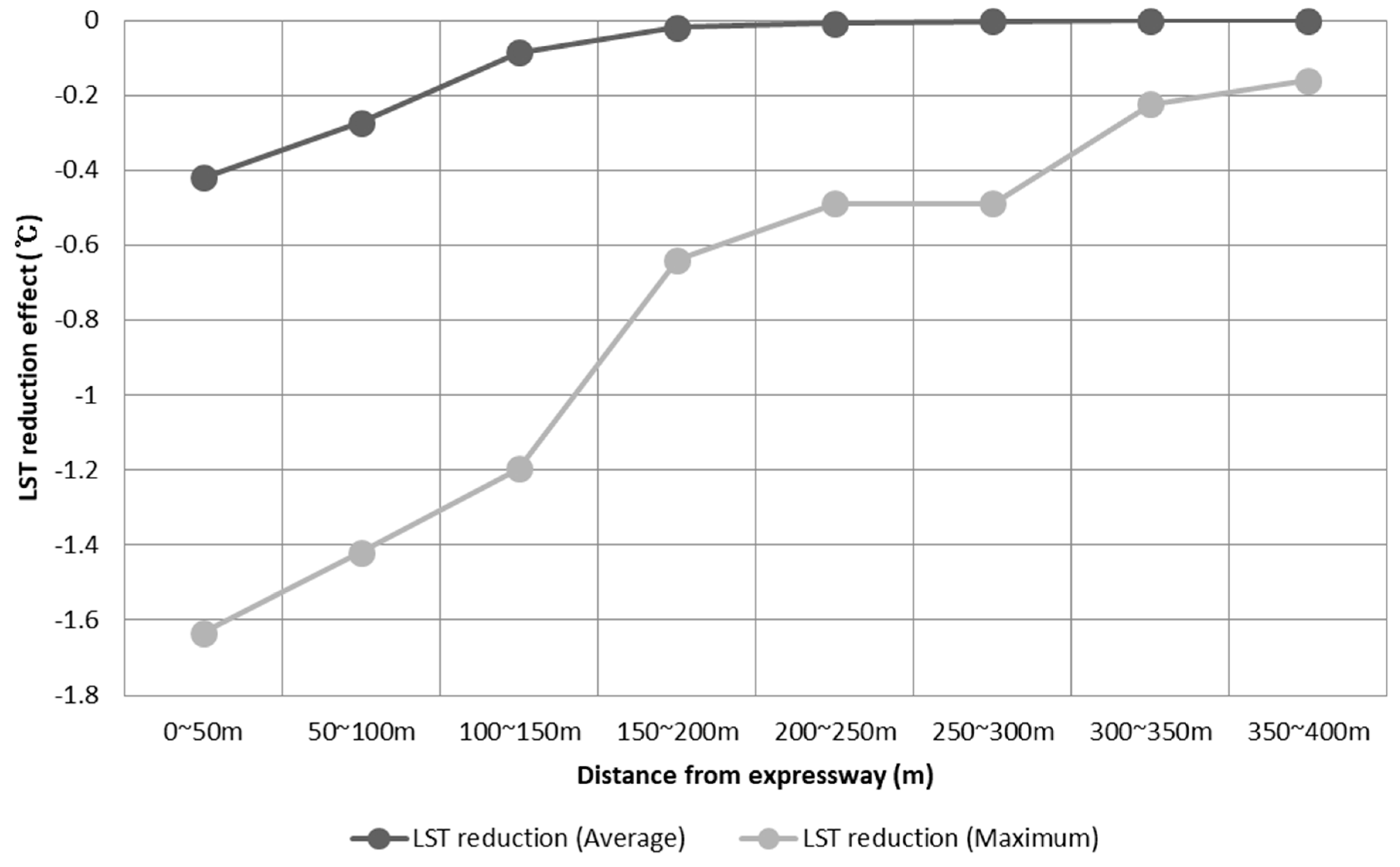 Ijerph 19 15926 g009 Ijerph 19 15926 g009