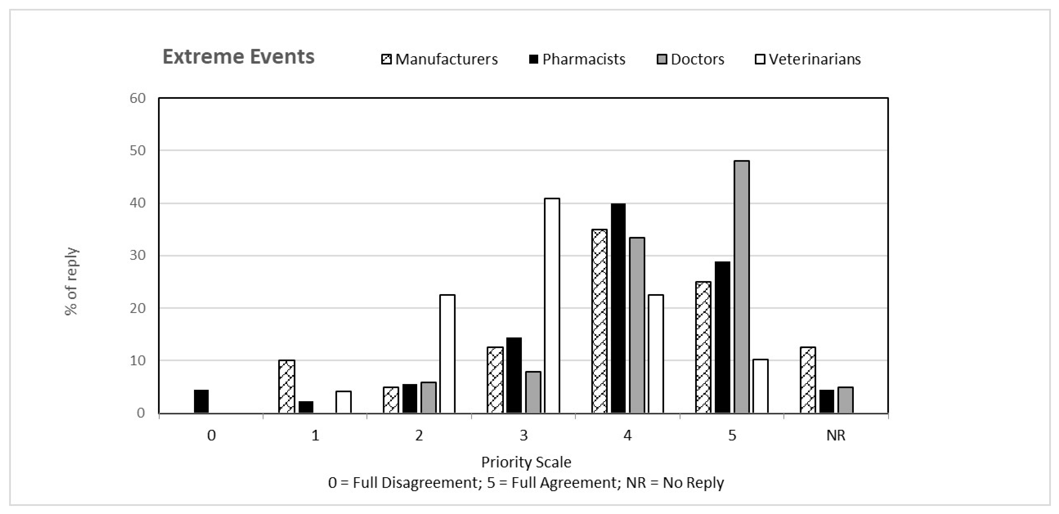 Ijerph 19 15936 g002 Ijerph 19 15936 g002