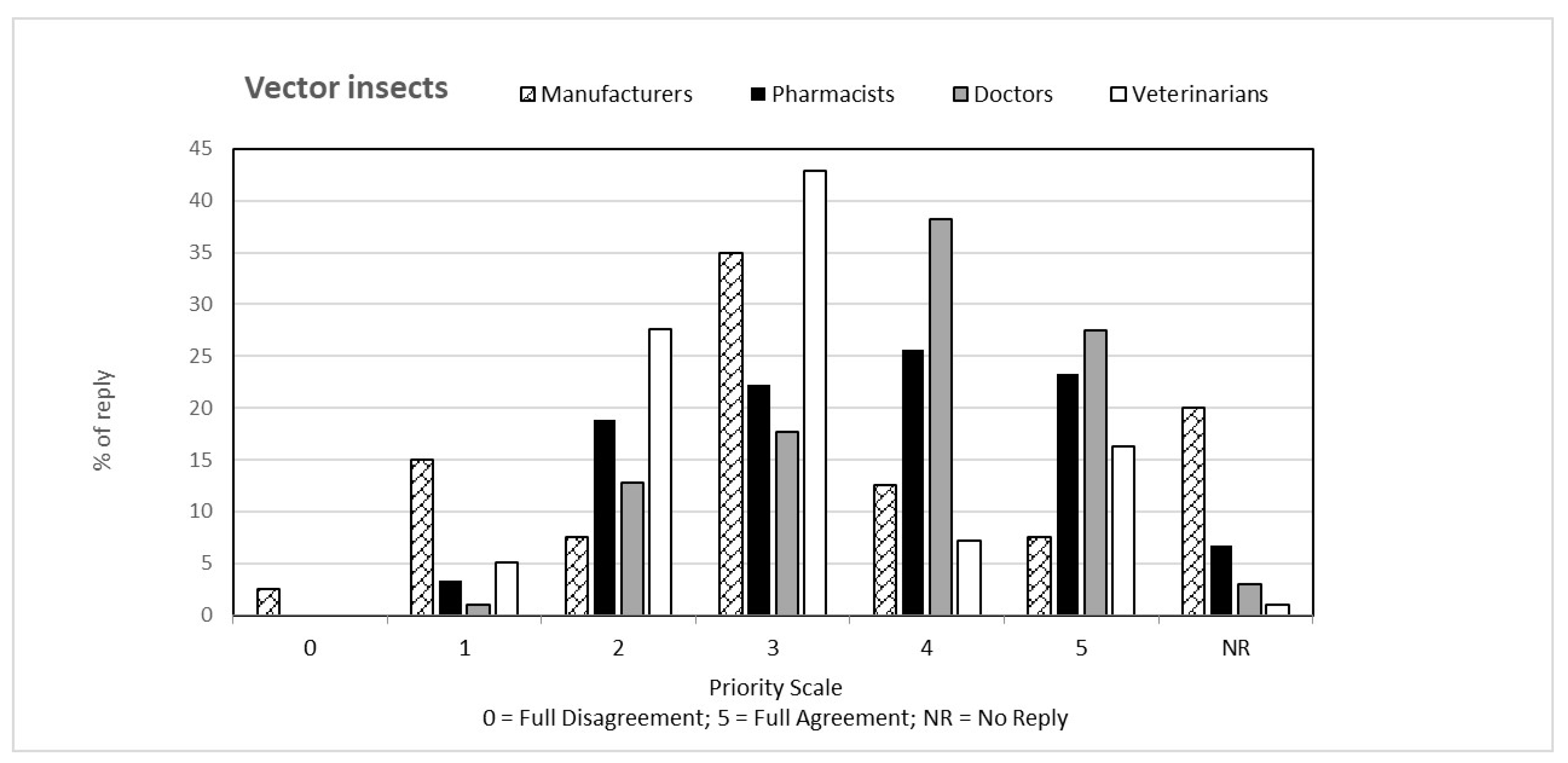 Ijerph 19 15936 g003 Ijerph 19 15936 g003